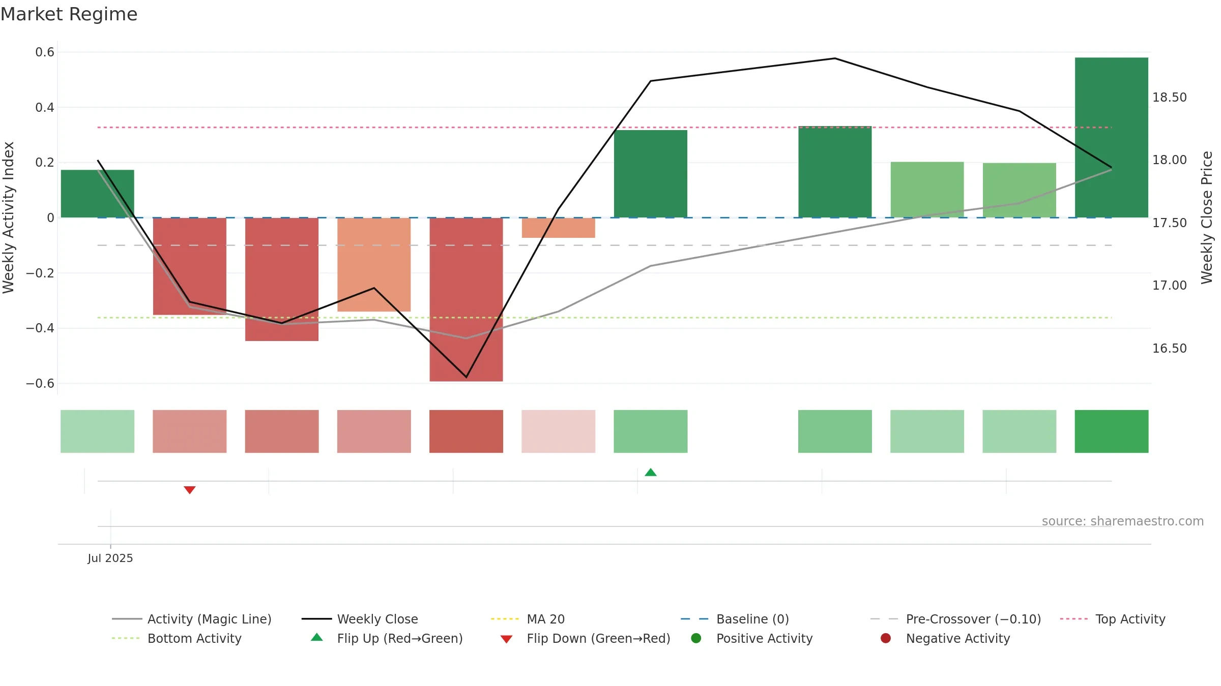 JCAP weekly Market Snapshot chart, closing 2025-09-15.