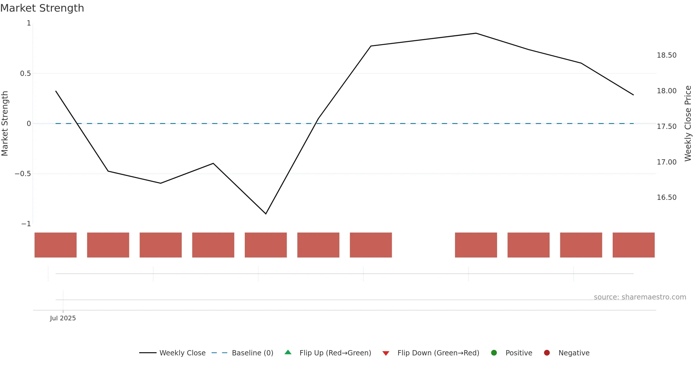 JCAP weekly Market Strength chart, closing 2025-09-15.