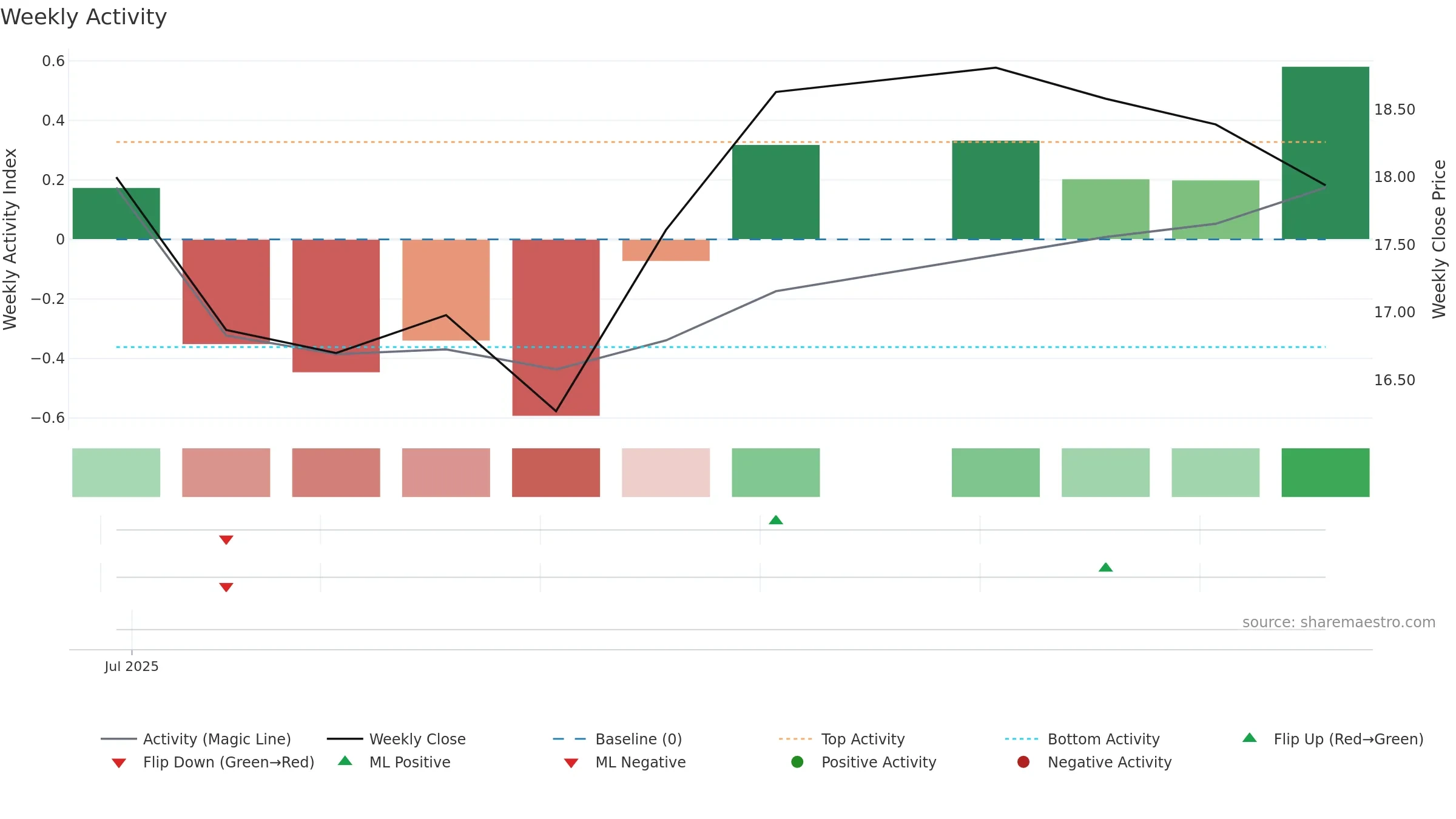 JCAP weekly Activity chart, closing 2025-09-15.