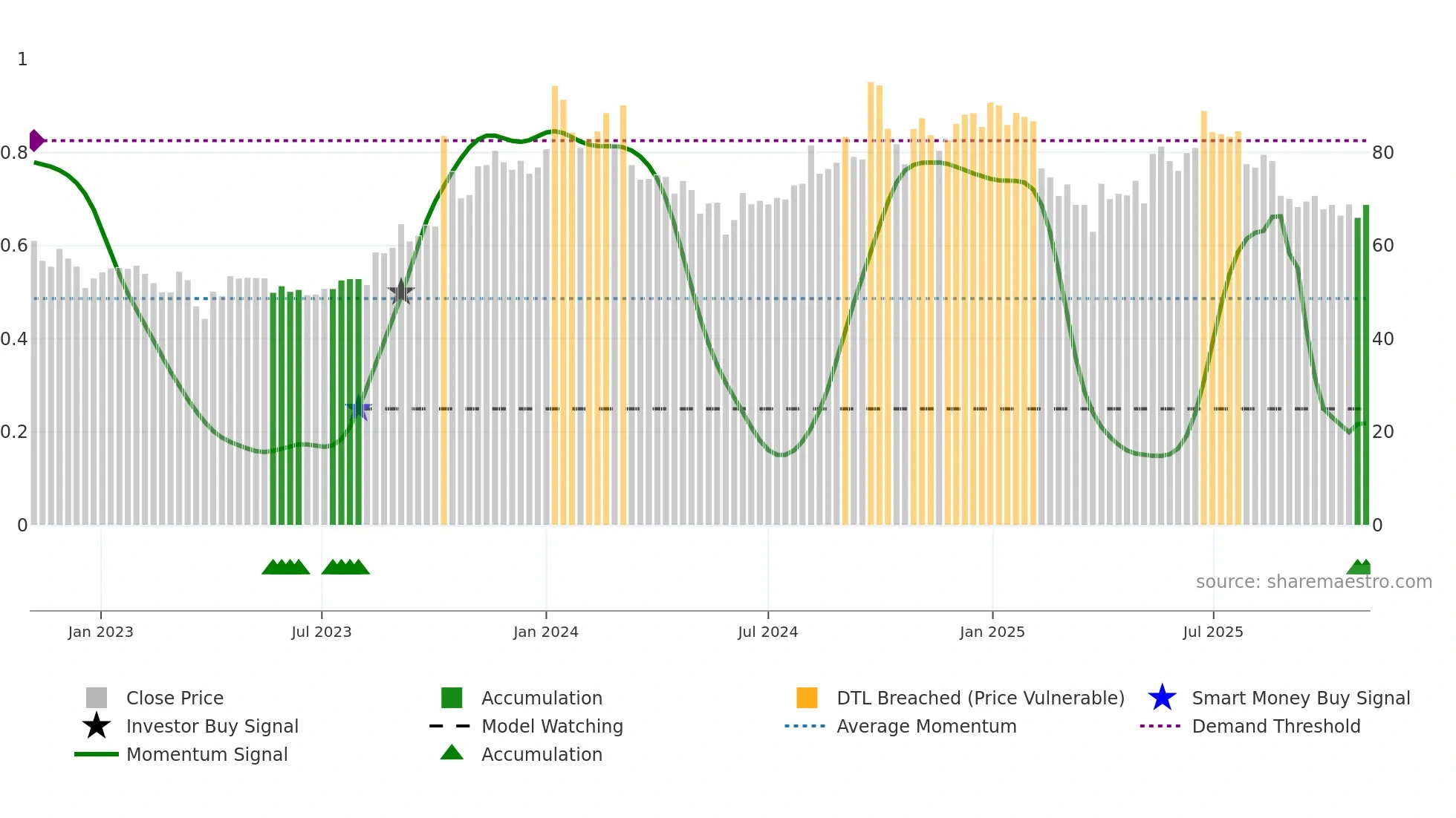 MUKTAARTS weekly Smart Money chart