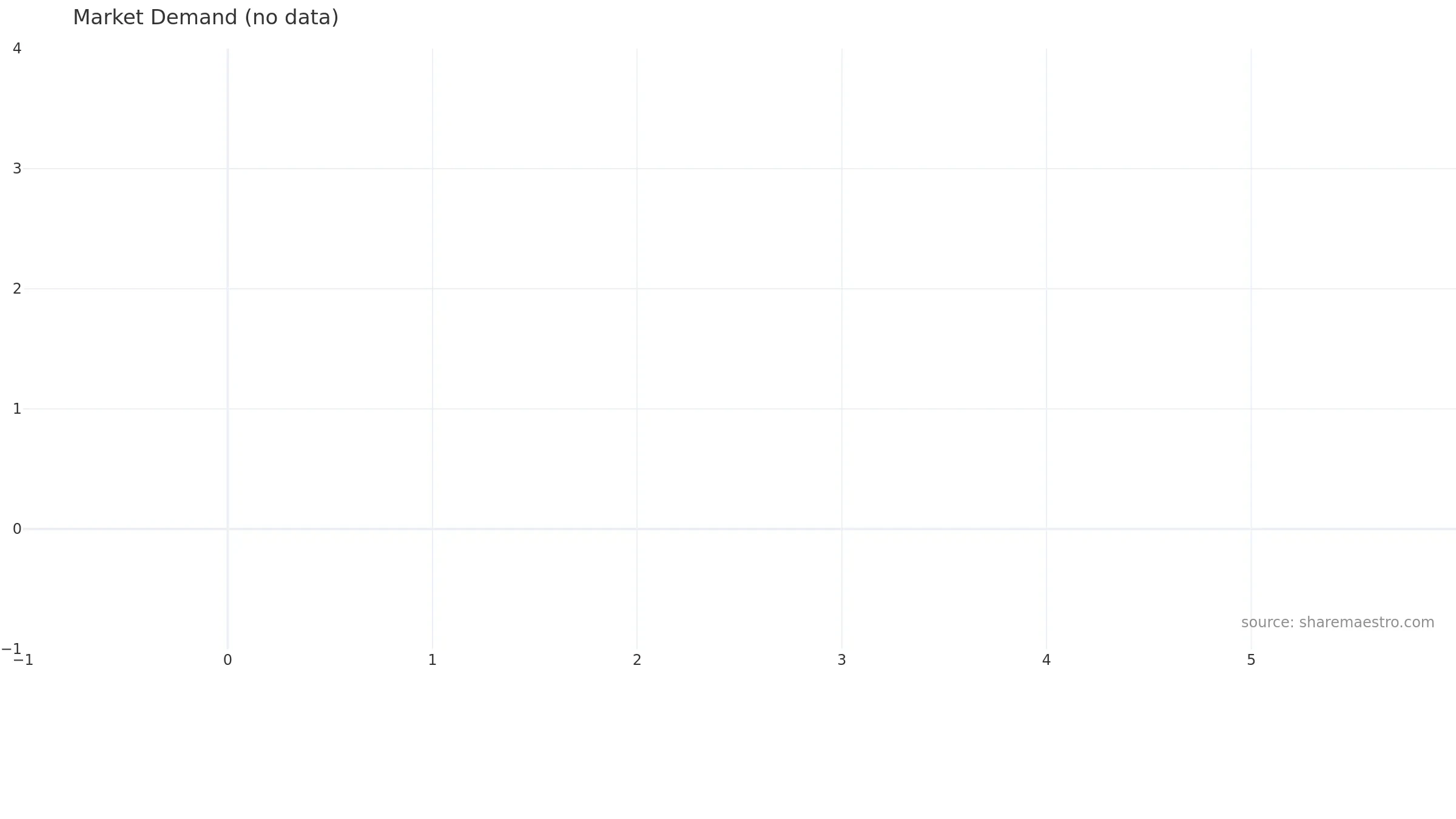 AAPW weekly Market Demand chart, closing 2025-09-15.