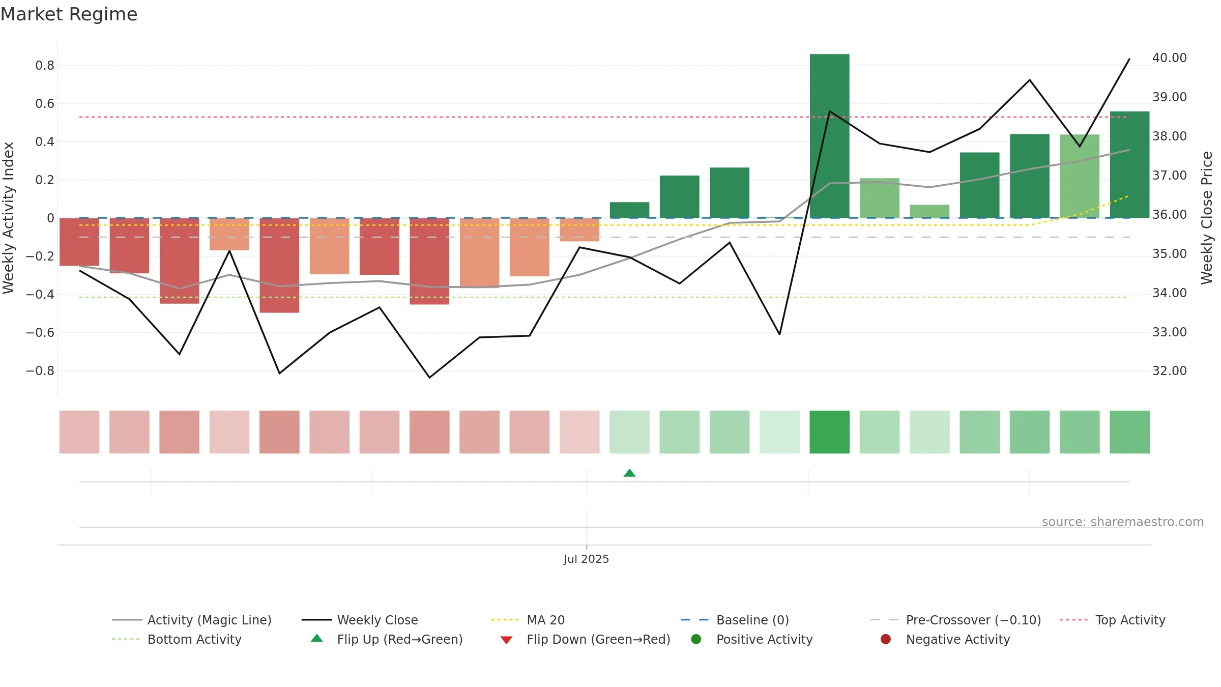 AAPW weekly Market Snapshot chart, closing 2025-09-15.