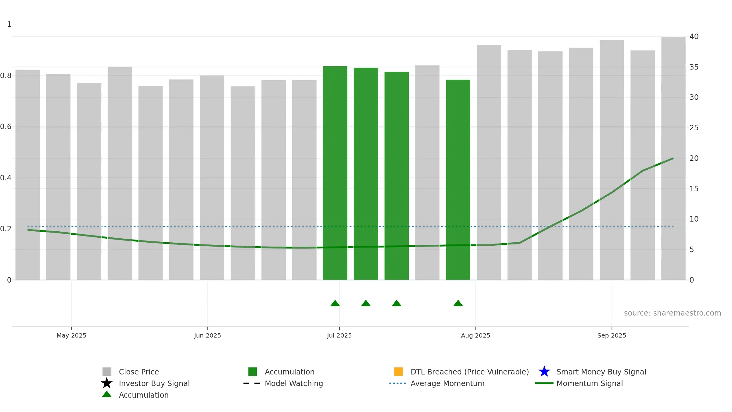 AAPW weekly Smart Money chart, closing 2025-09-15.