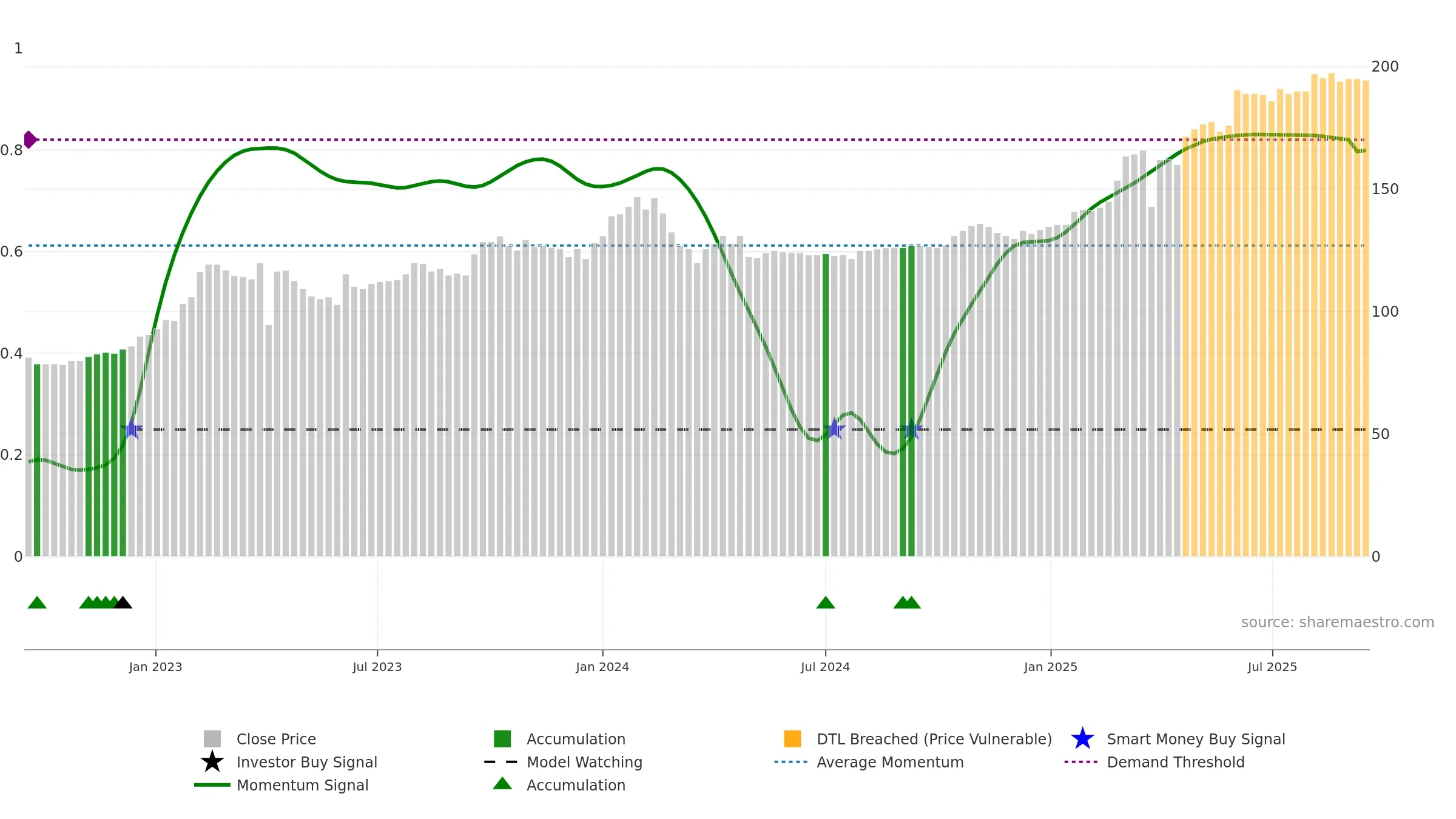FOBANK weekly Smart Money chart, closing 2025-09-15.
