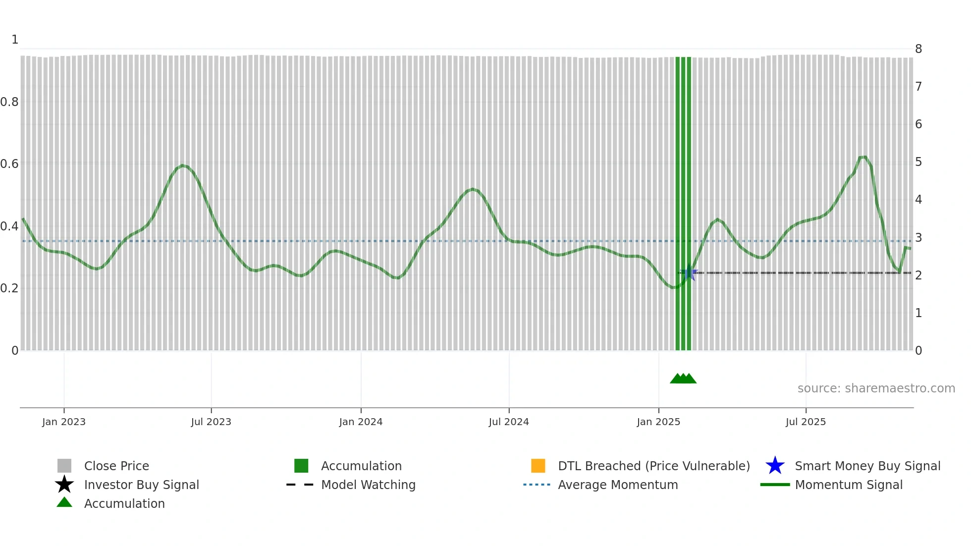 HKD=X weekly Smart Money chart