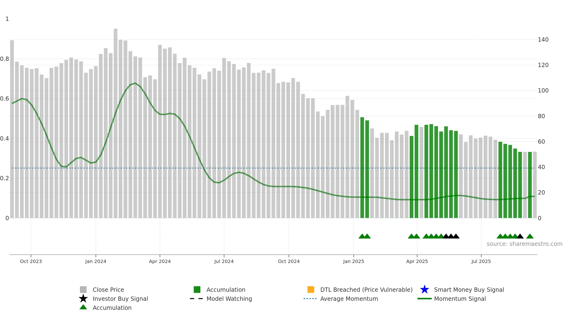 PENTAGON weekly Smart Money chart, closing 2025-09-15.