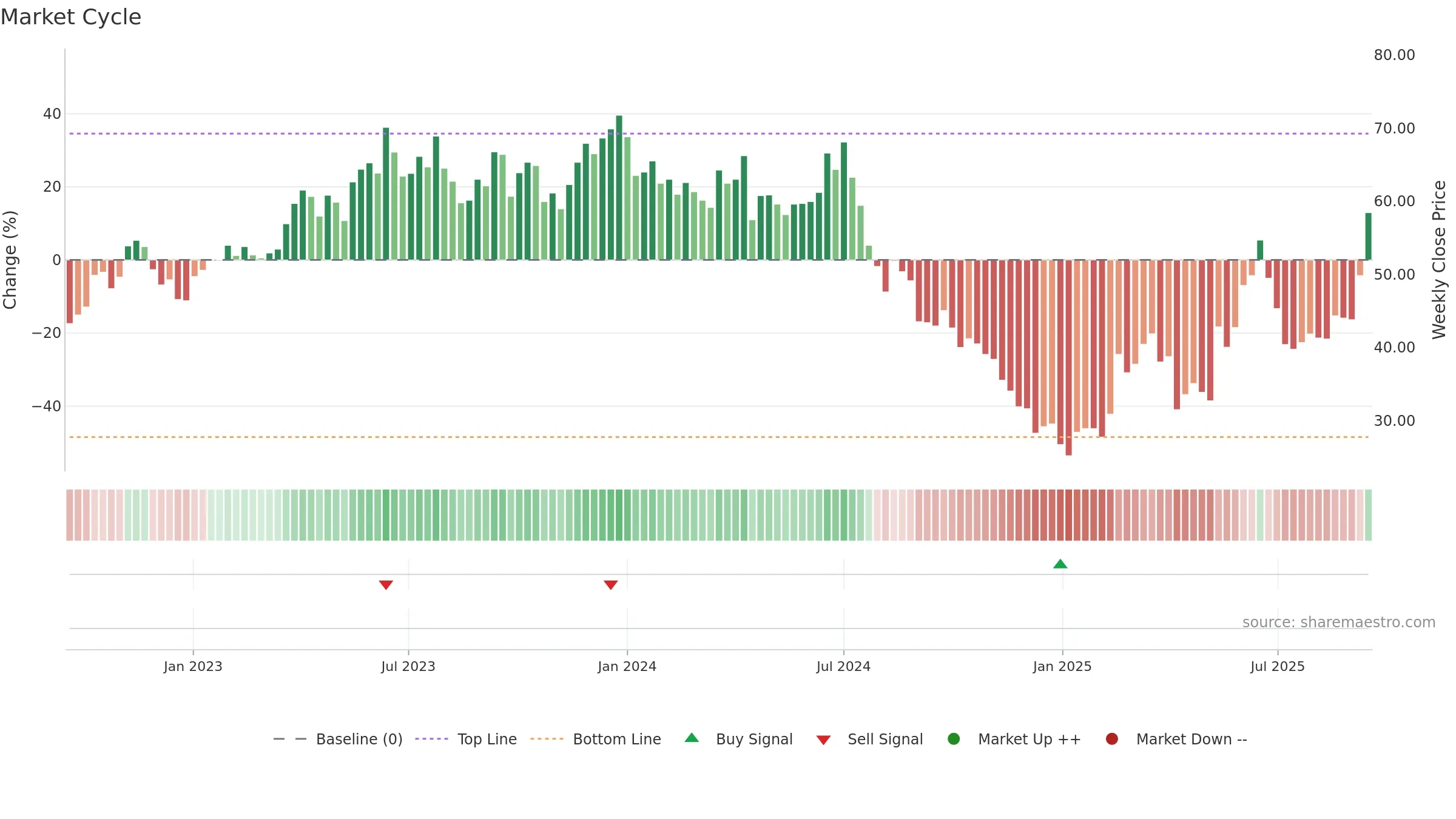 2408 weekly Market Cycle chart, closing 2025-09-15.