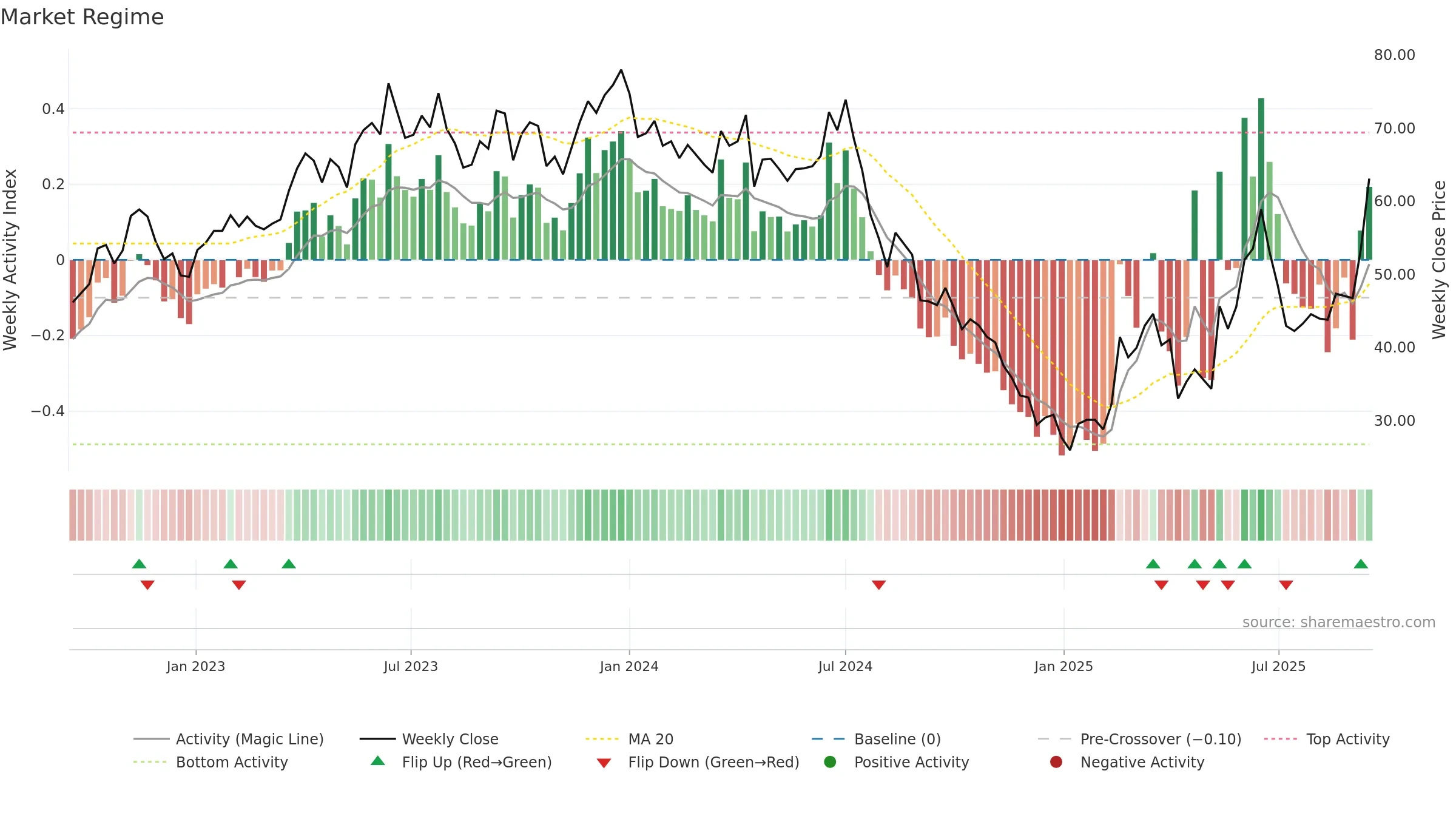 2408 weekly Market Snapshot chart, closing 2025-09-15.