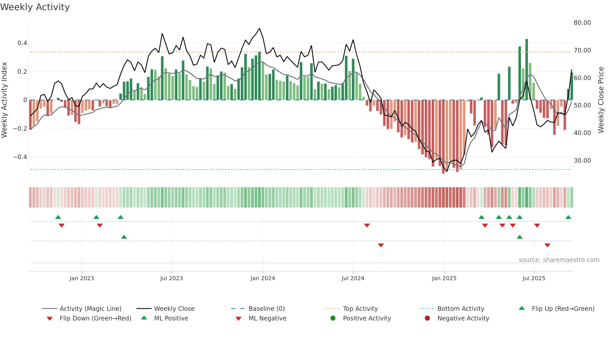 2408 weekly Activity chart, closing 2025-09-15.