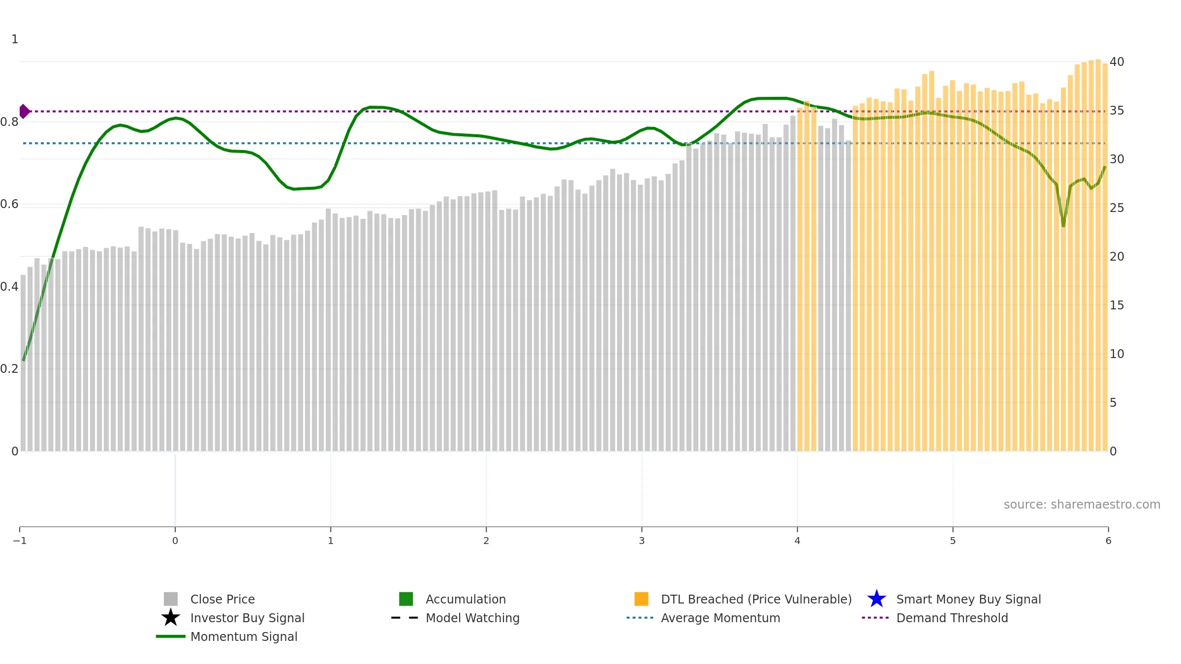 ORI weekly Smart Money chart, closing 2025-09-19.