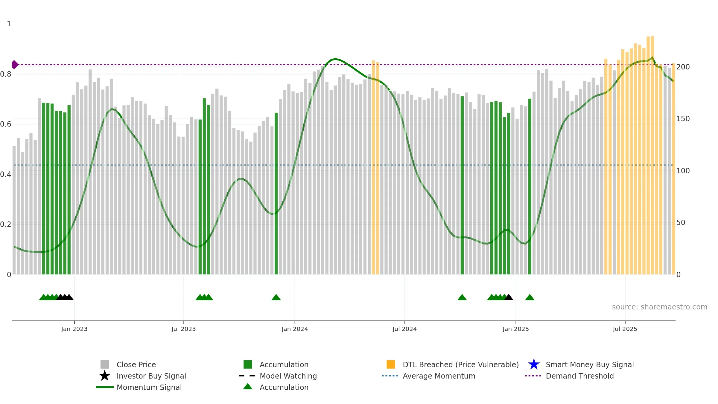 IWG weekly Smart Money chart, closing 2025-09-19.