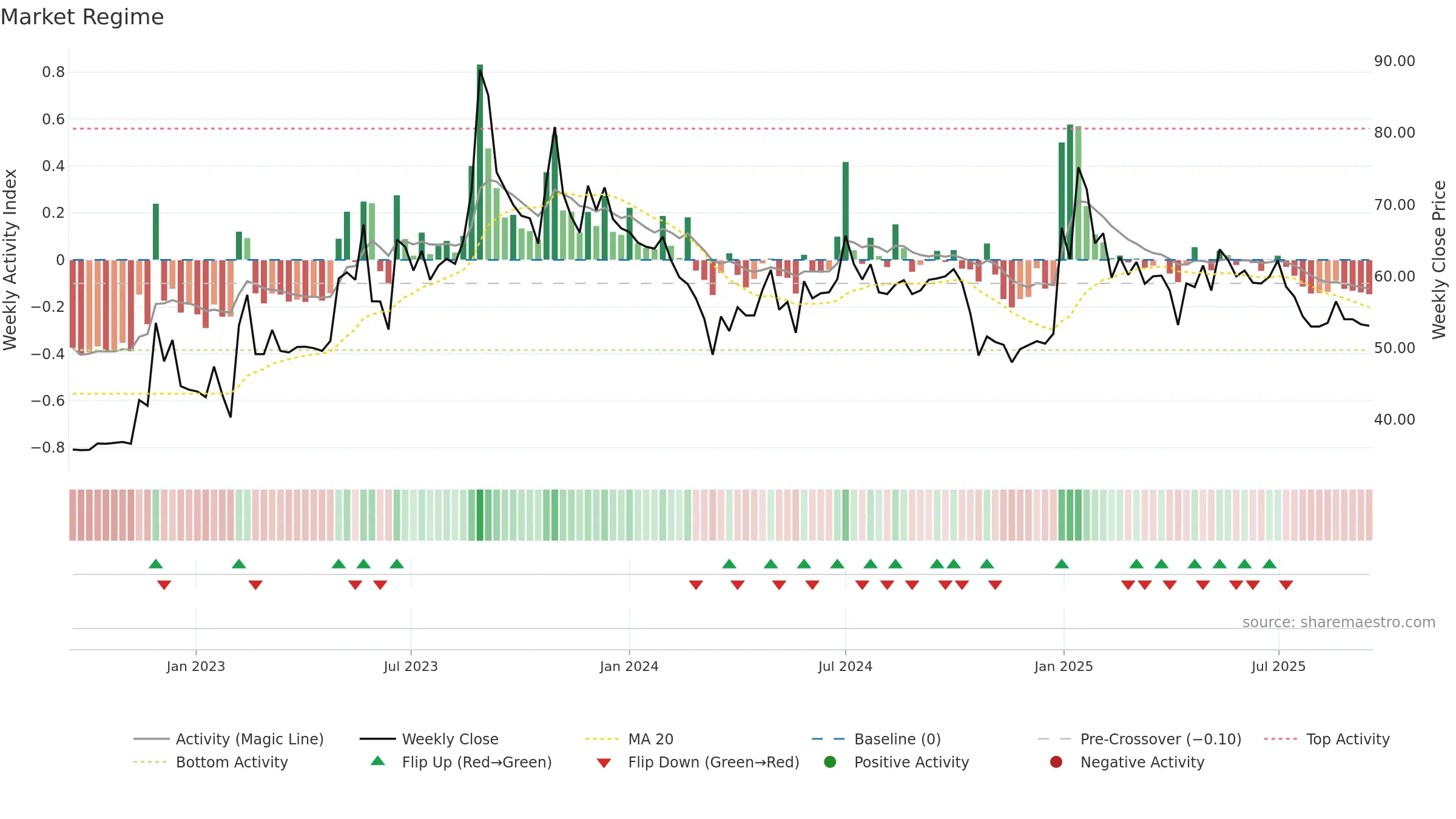 MHHL weekly Market Snapshot chart, closing 2025-09-15.