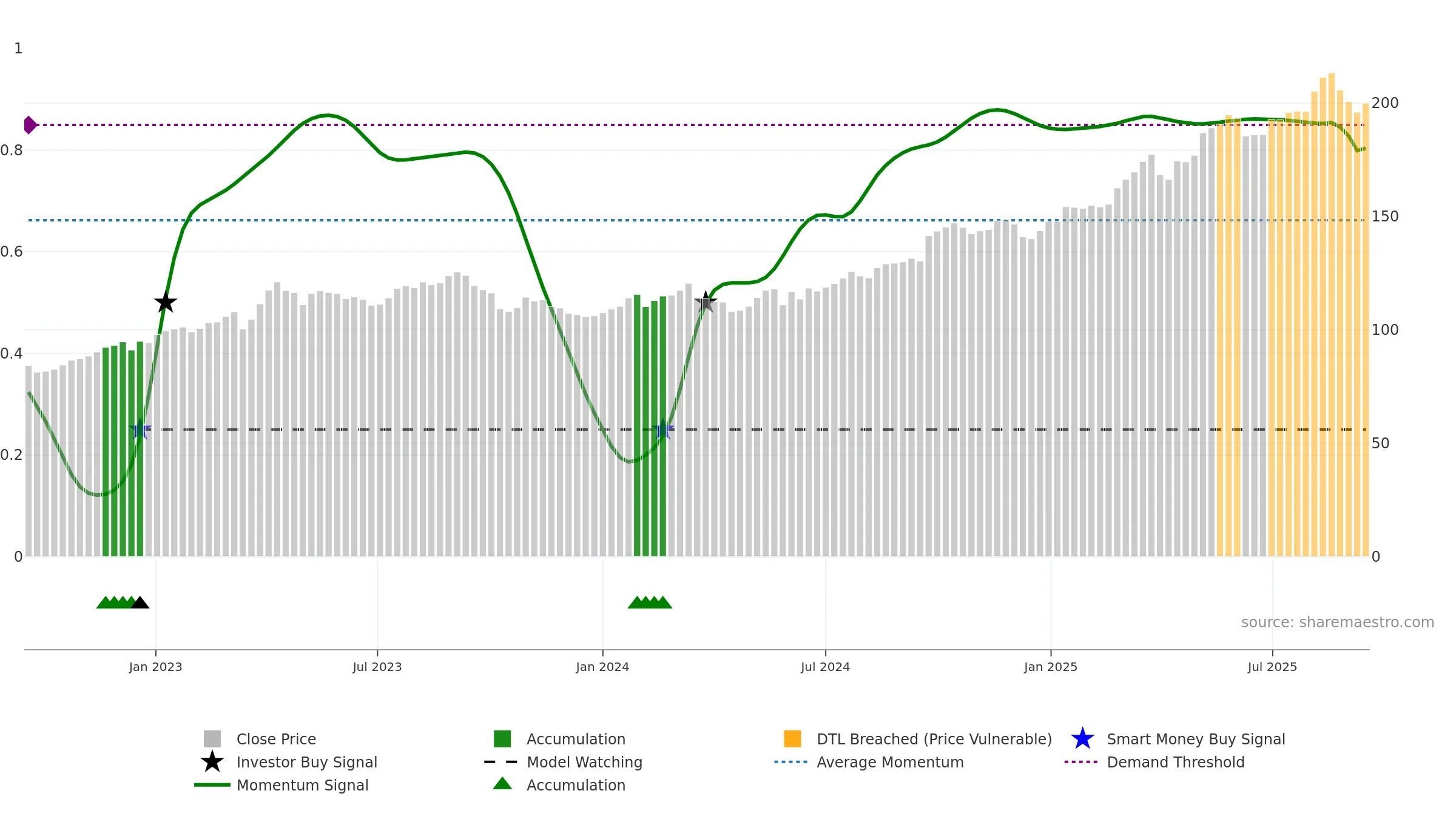 HELN weekly Smart Money chart, closing 2025-09-15.