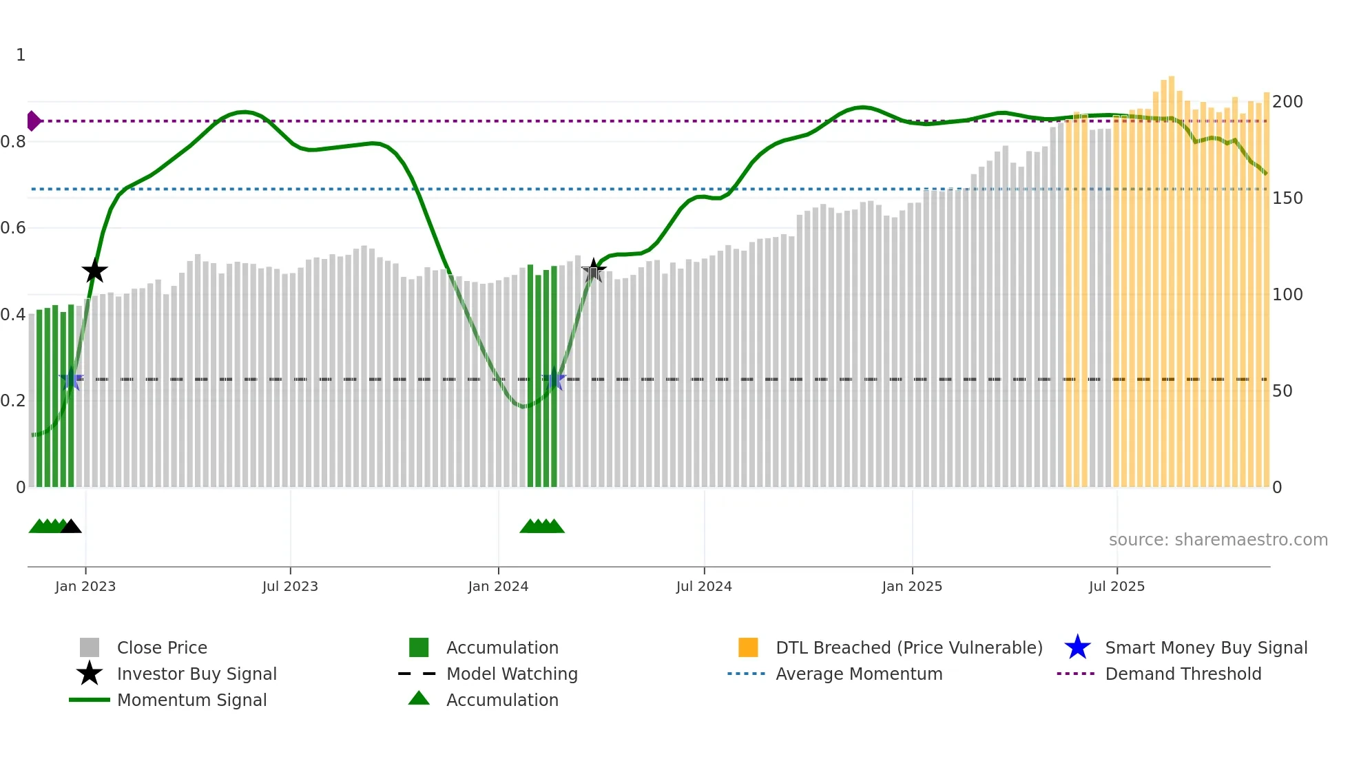 HELN weekly Smart Money chart