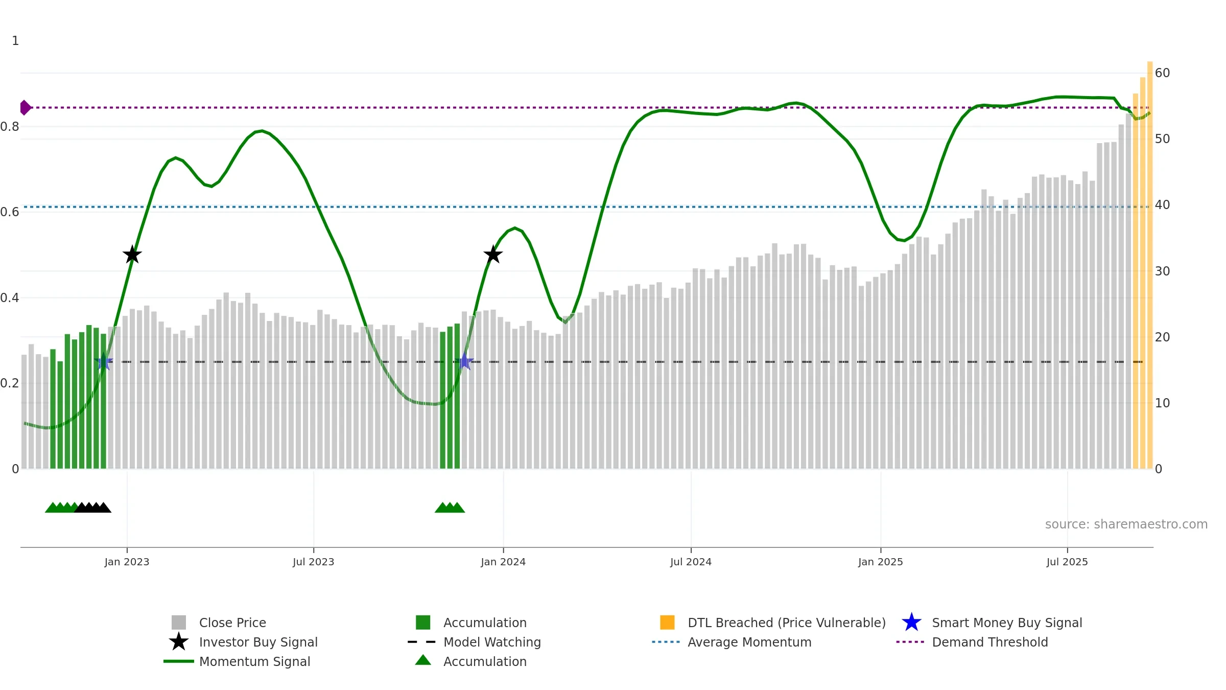 RING weekly Smart Money chart, closing 2025-09-19.