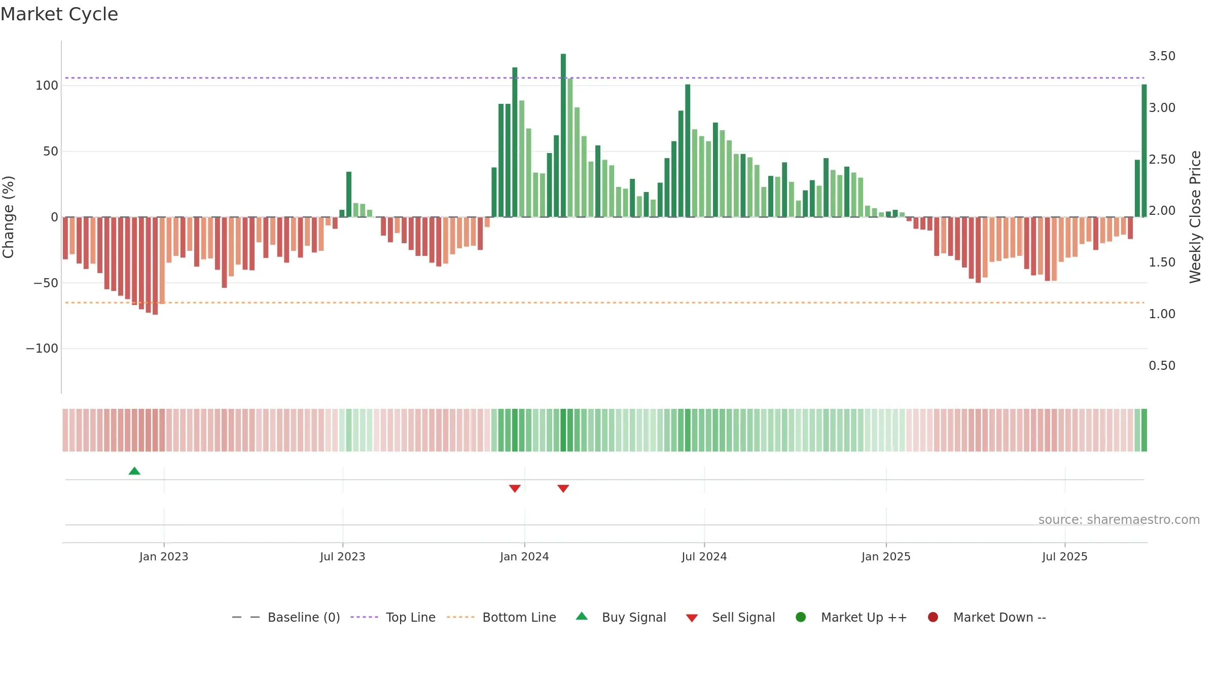 BITF weekly Market Cycle chart, closing 2025-09-19.