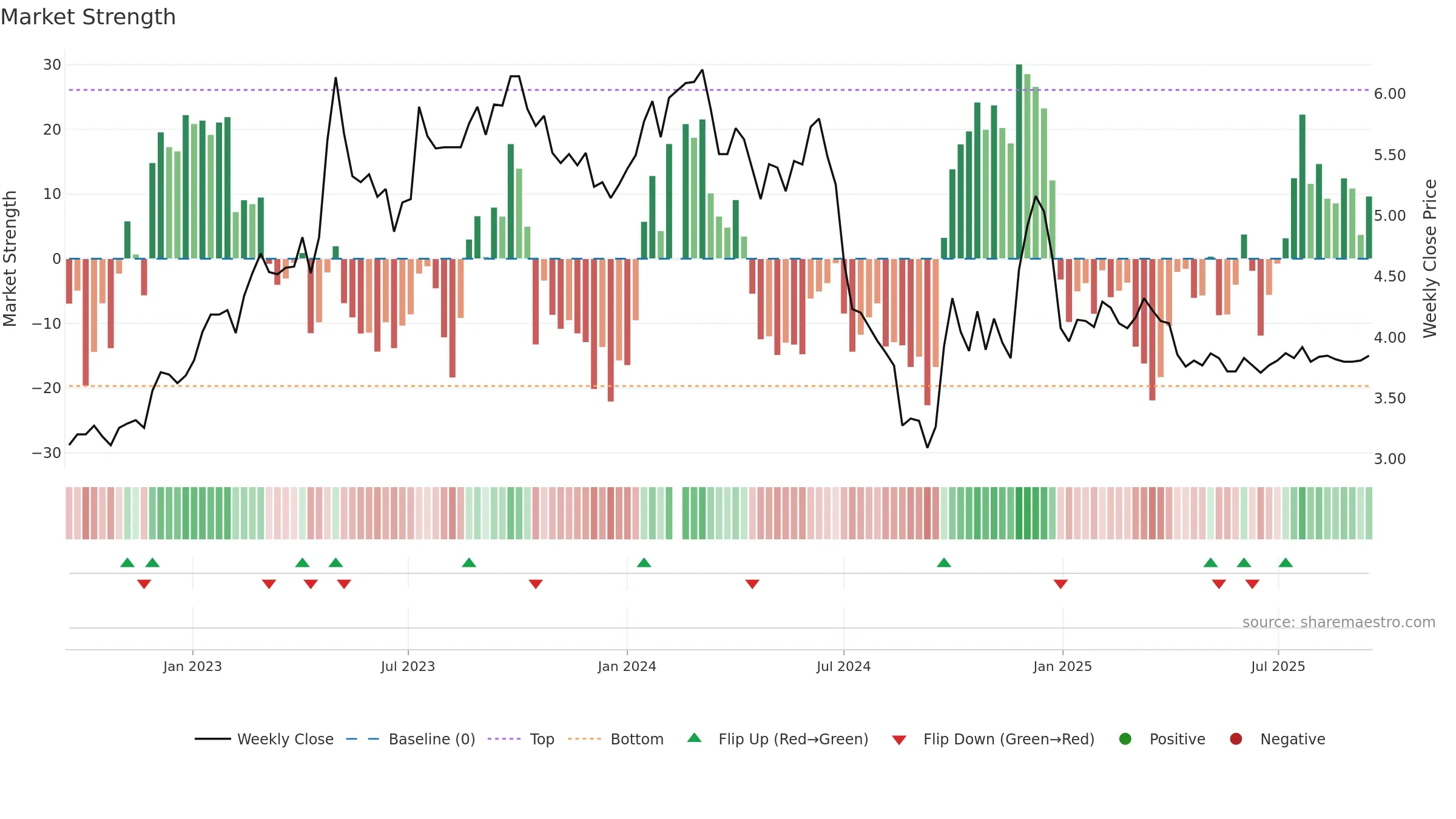 002154 weekly Market Strength chart, closing 2025-09-15.