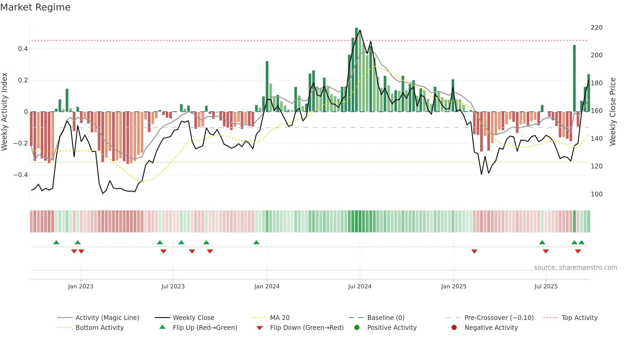 JTEKTINDIA weekly Market Snapshot chart, closing 2025-09-22.
