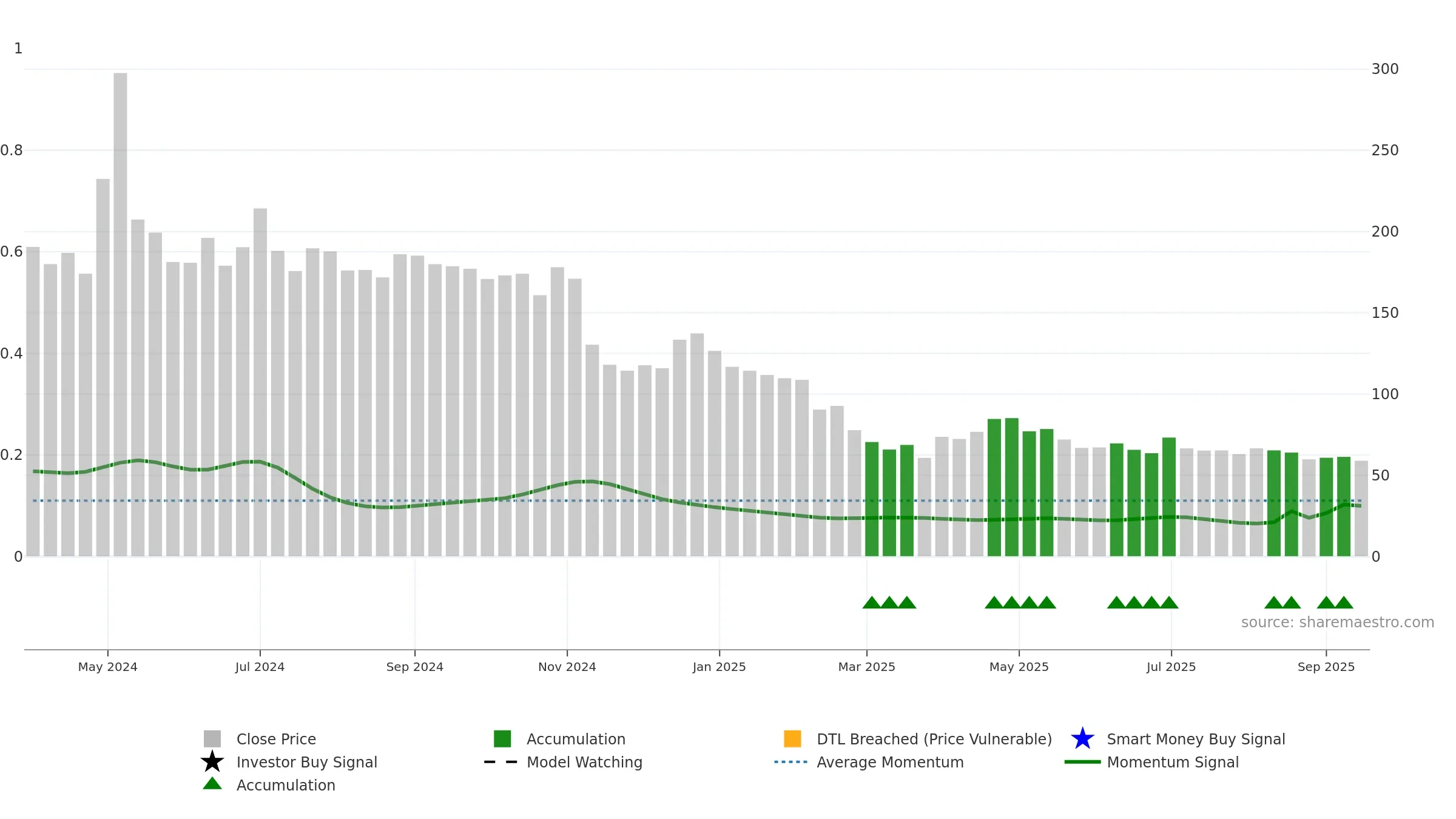 KONSTELEC weekly Smart Money chart, closing 2025-09-15.