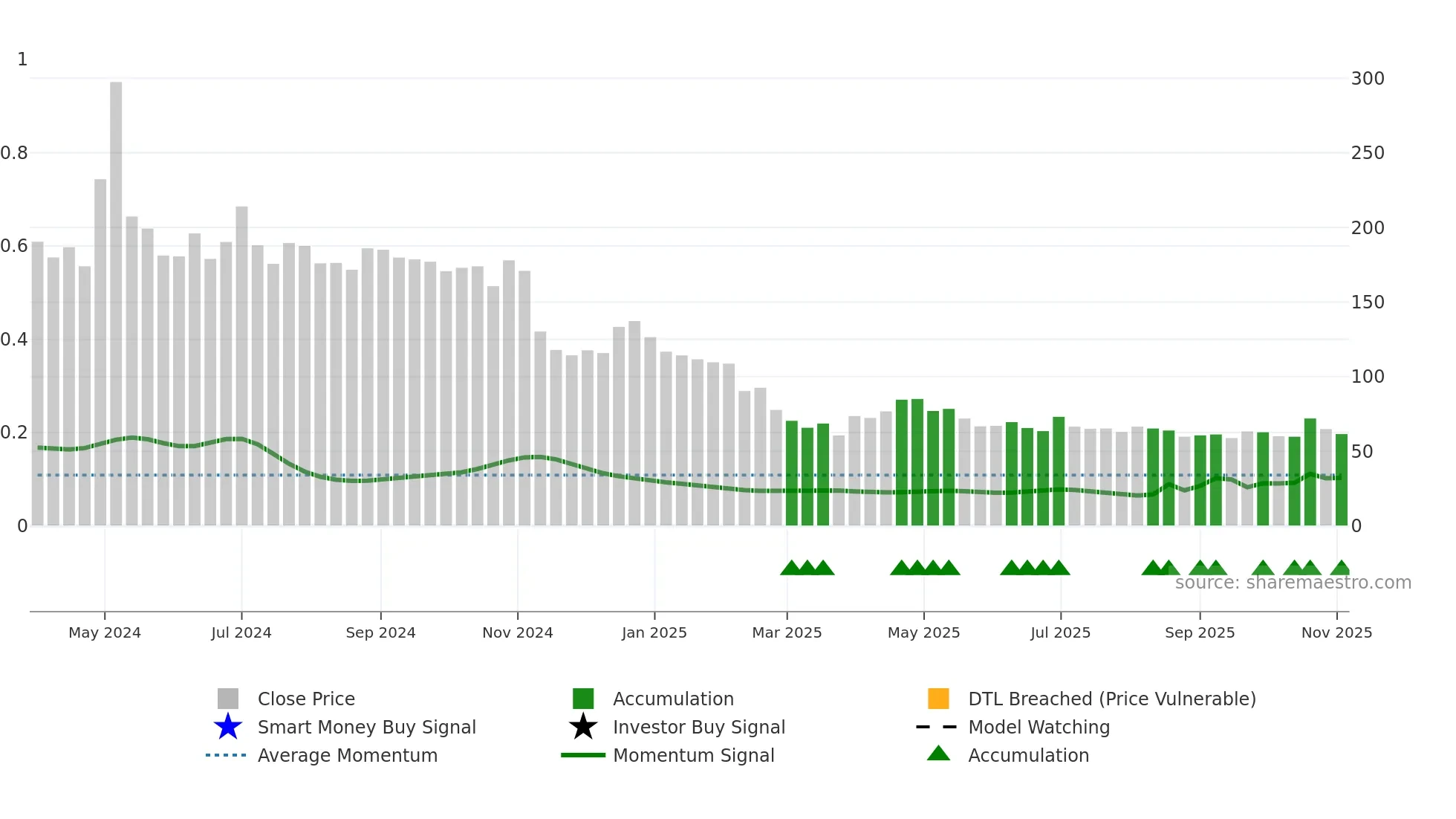 KONSTELEC weekly Smart Money chart