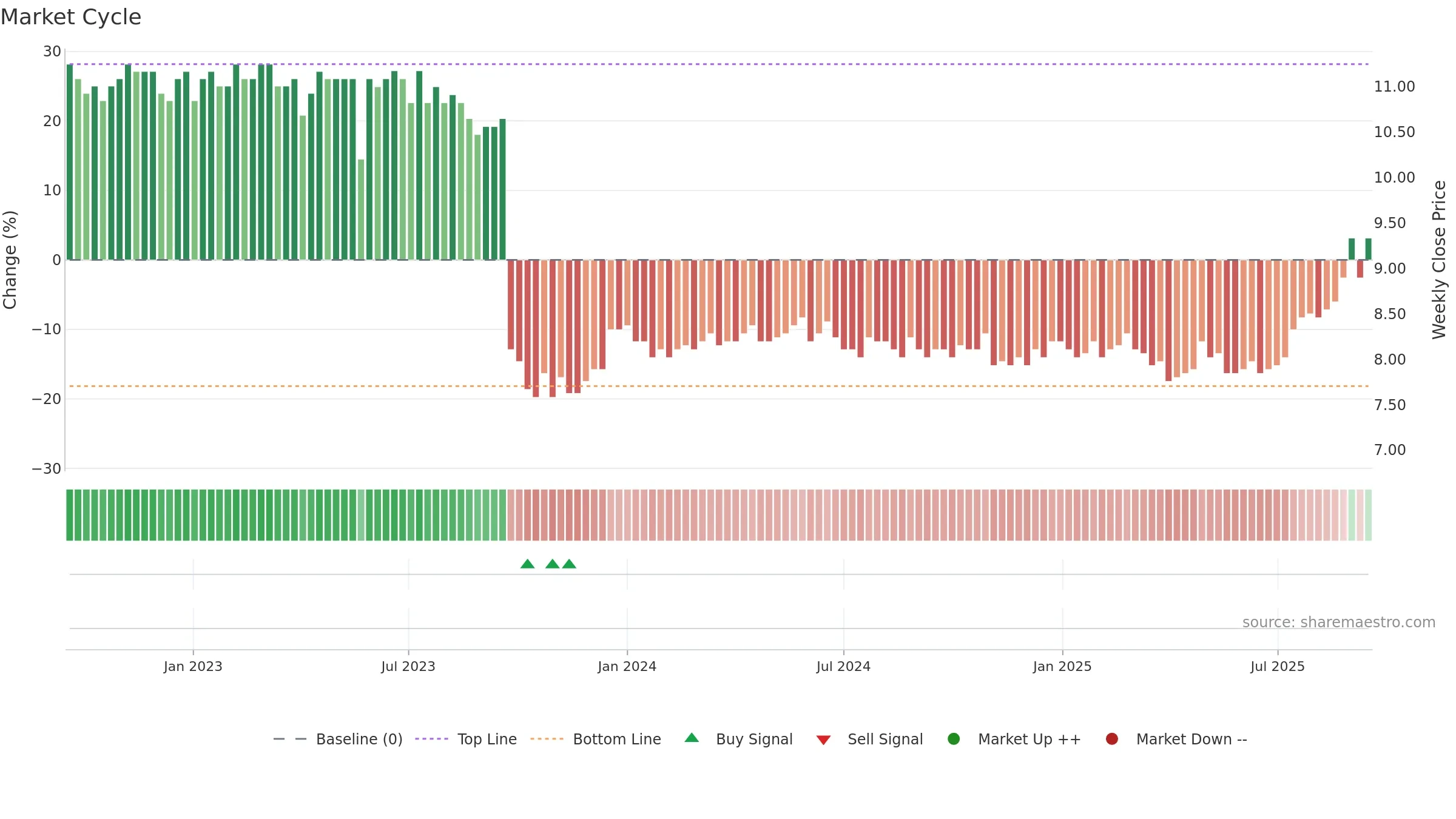 ALPN weekly Market Cycle chart, closing 2025-09-15.