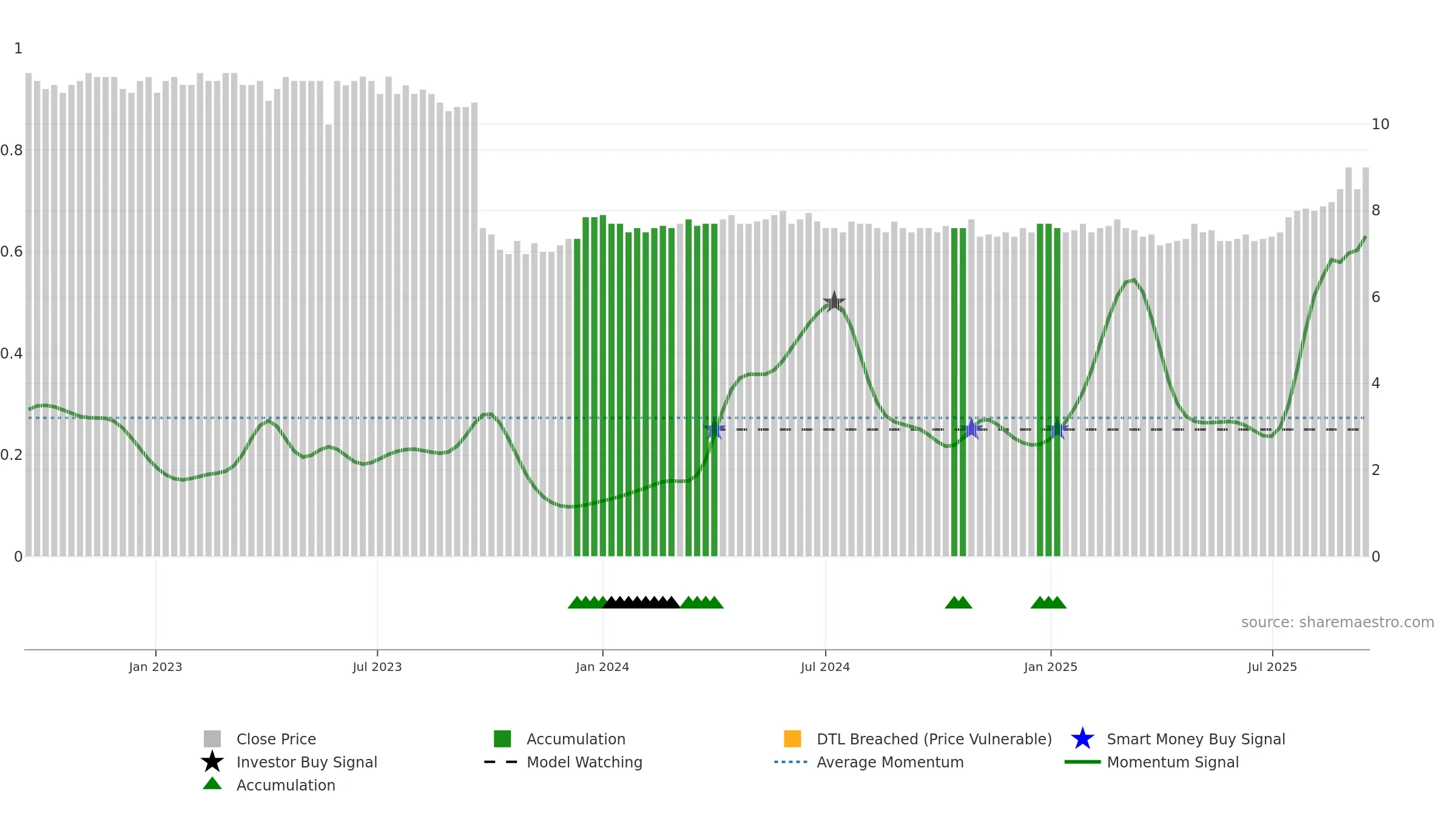 ALPN weekly Smart Money chart, closing 2025-09-15.
