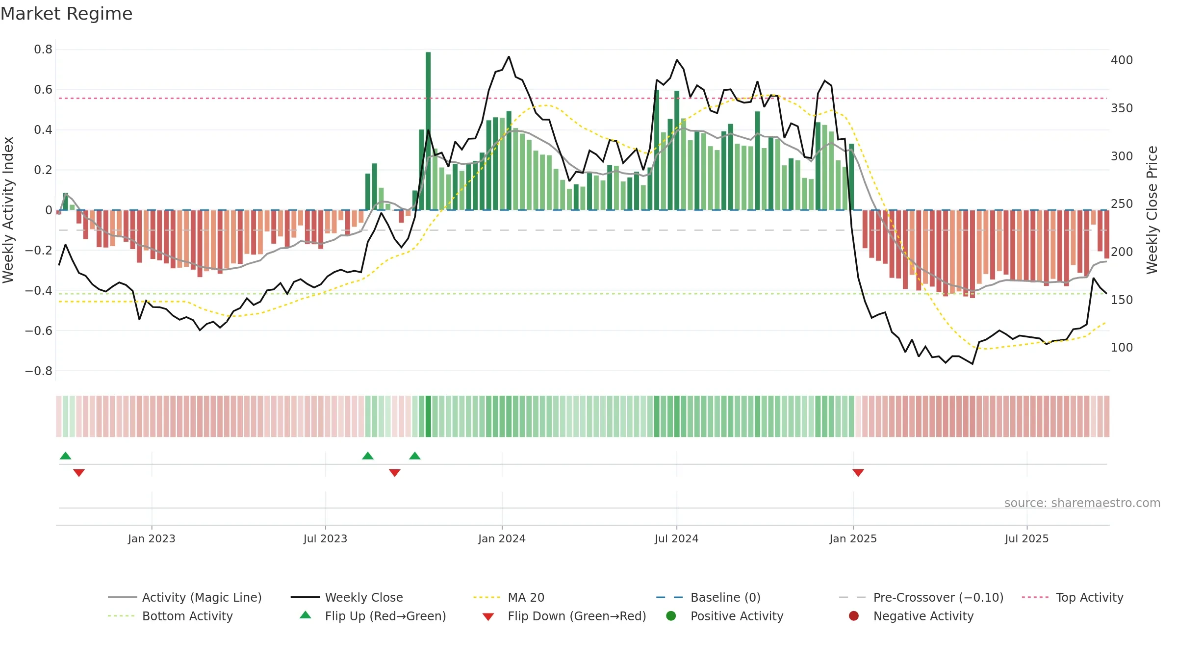 JAICORPLTD weekly Market Snapshot chart, closing 2025-09-22.