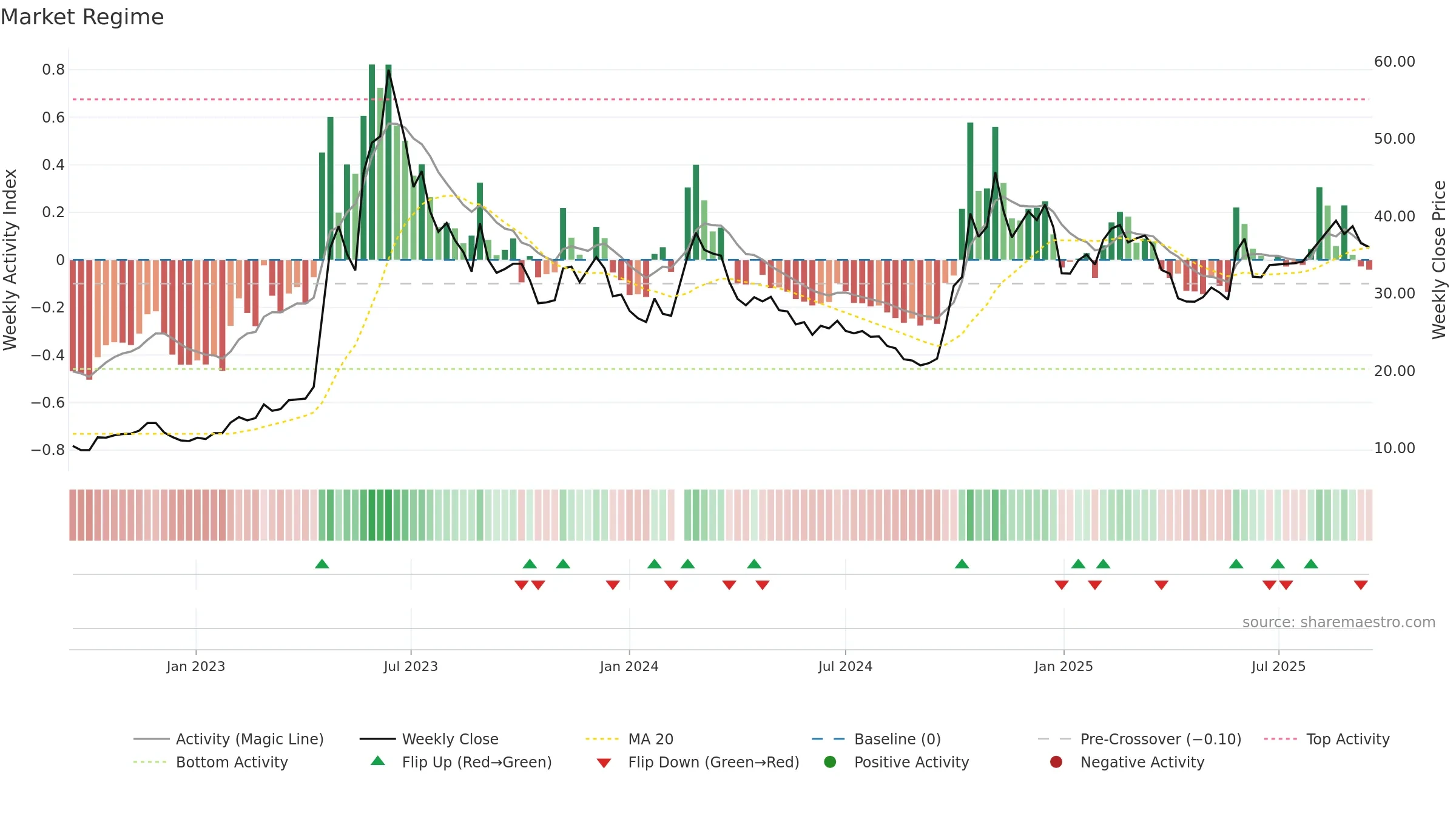 300678 weekly Market Snapshot chart, closing 2025-09-15.