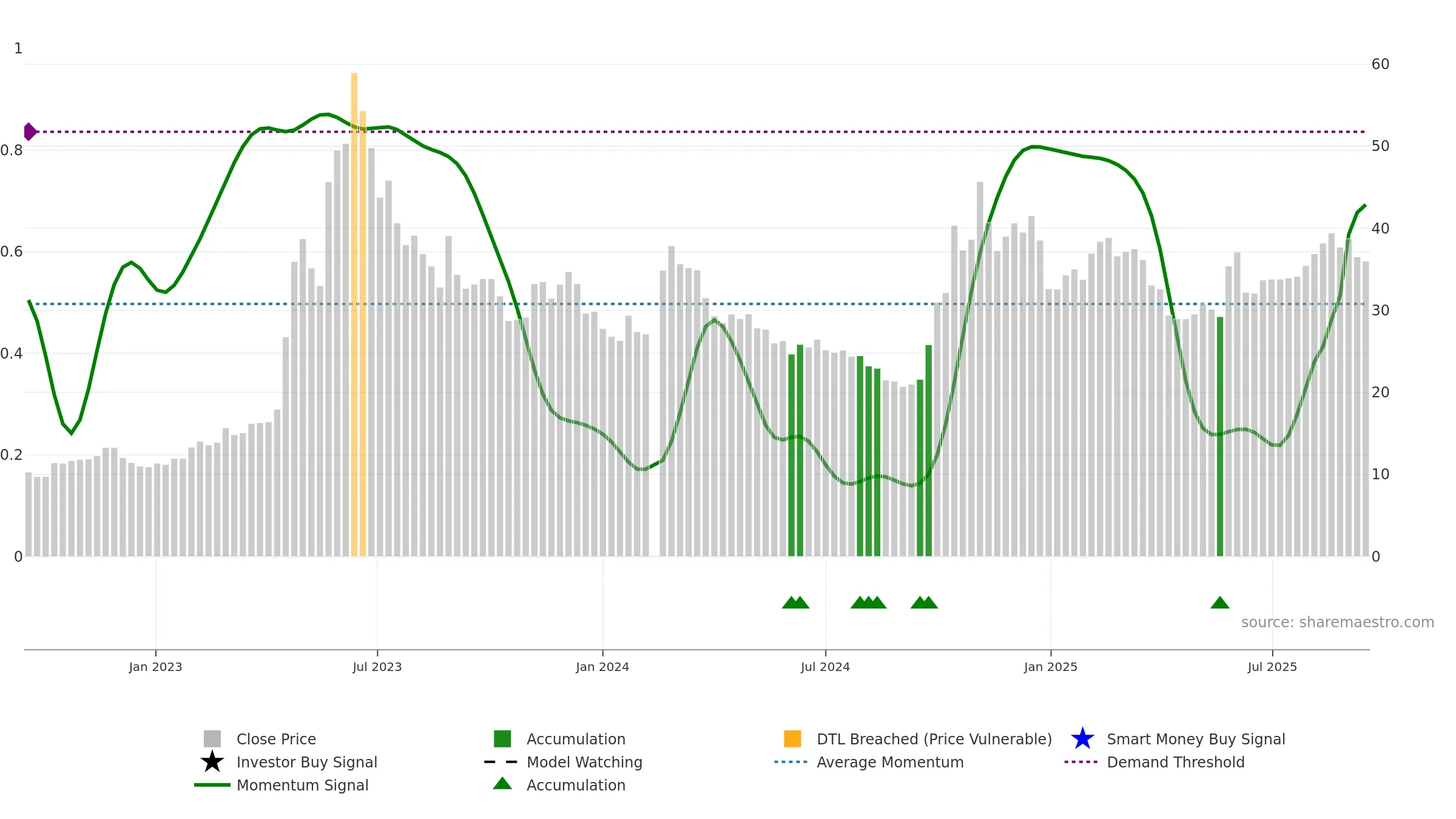 300678 weekly Smart Money chart, closing 2025-09-15.