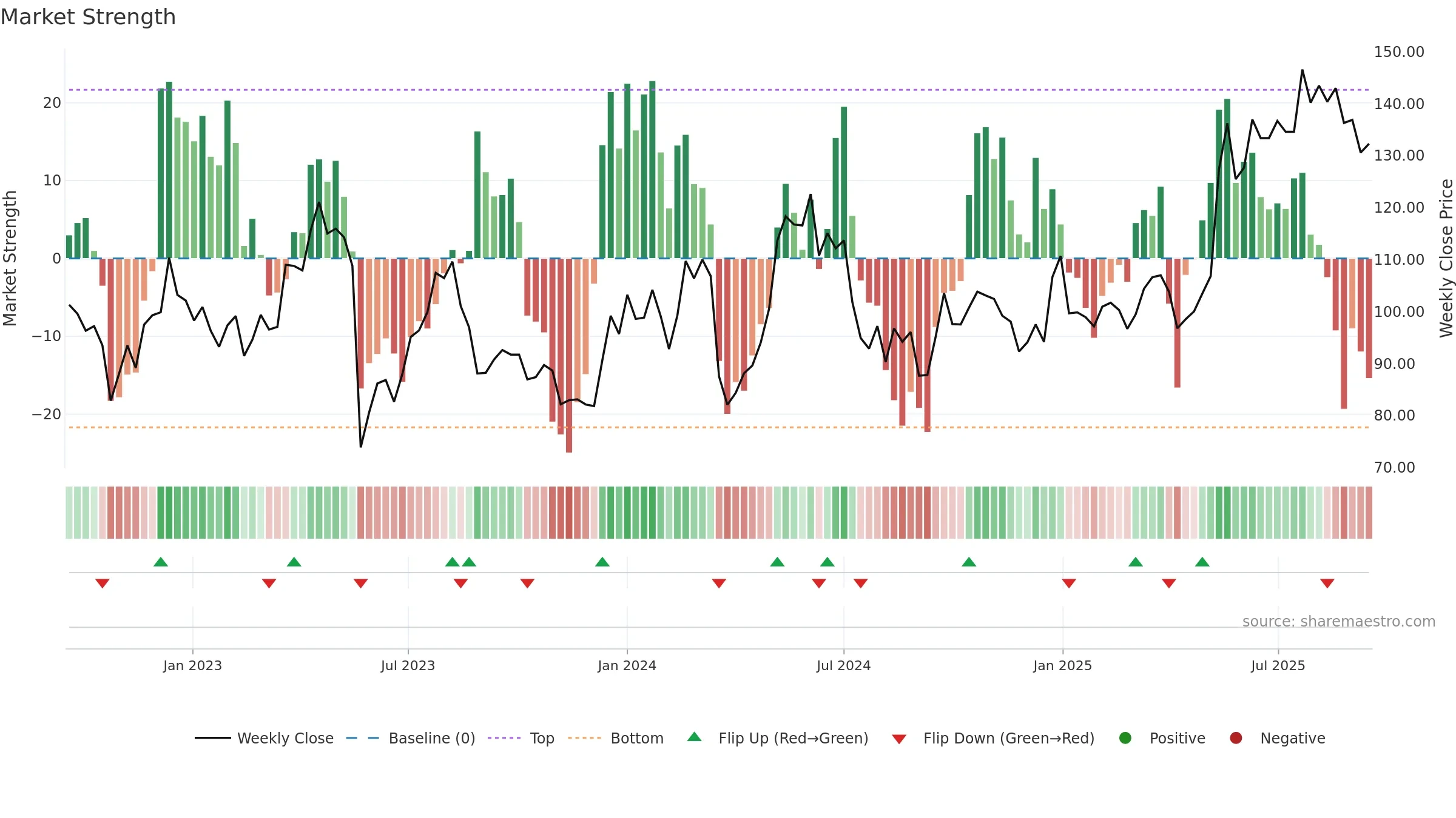 0316 weekly Market Strength chart, closing 2025-09-15.