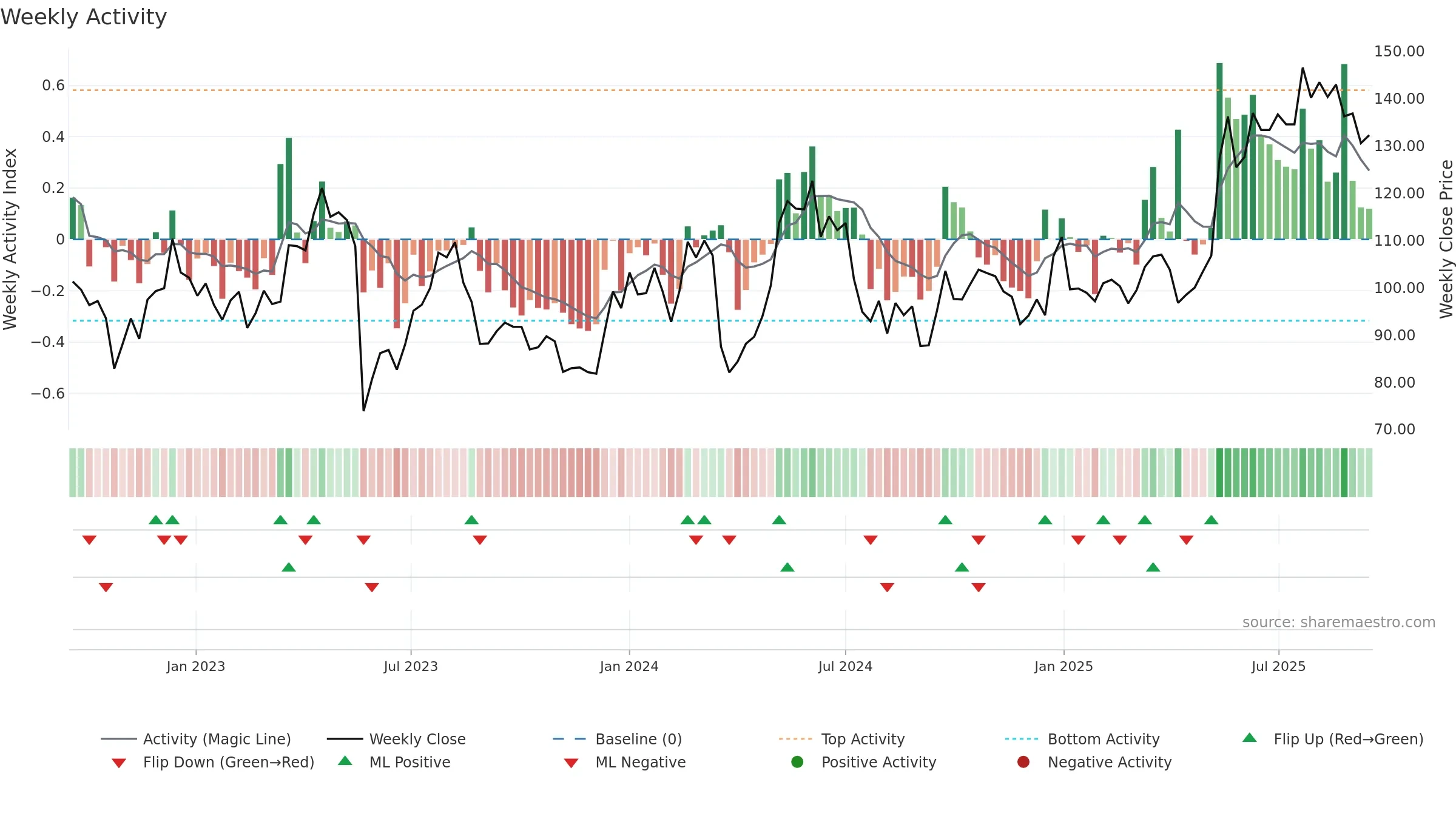 0316 weekly Activity chart, closing 2025-09-15.