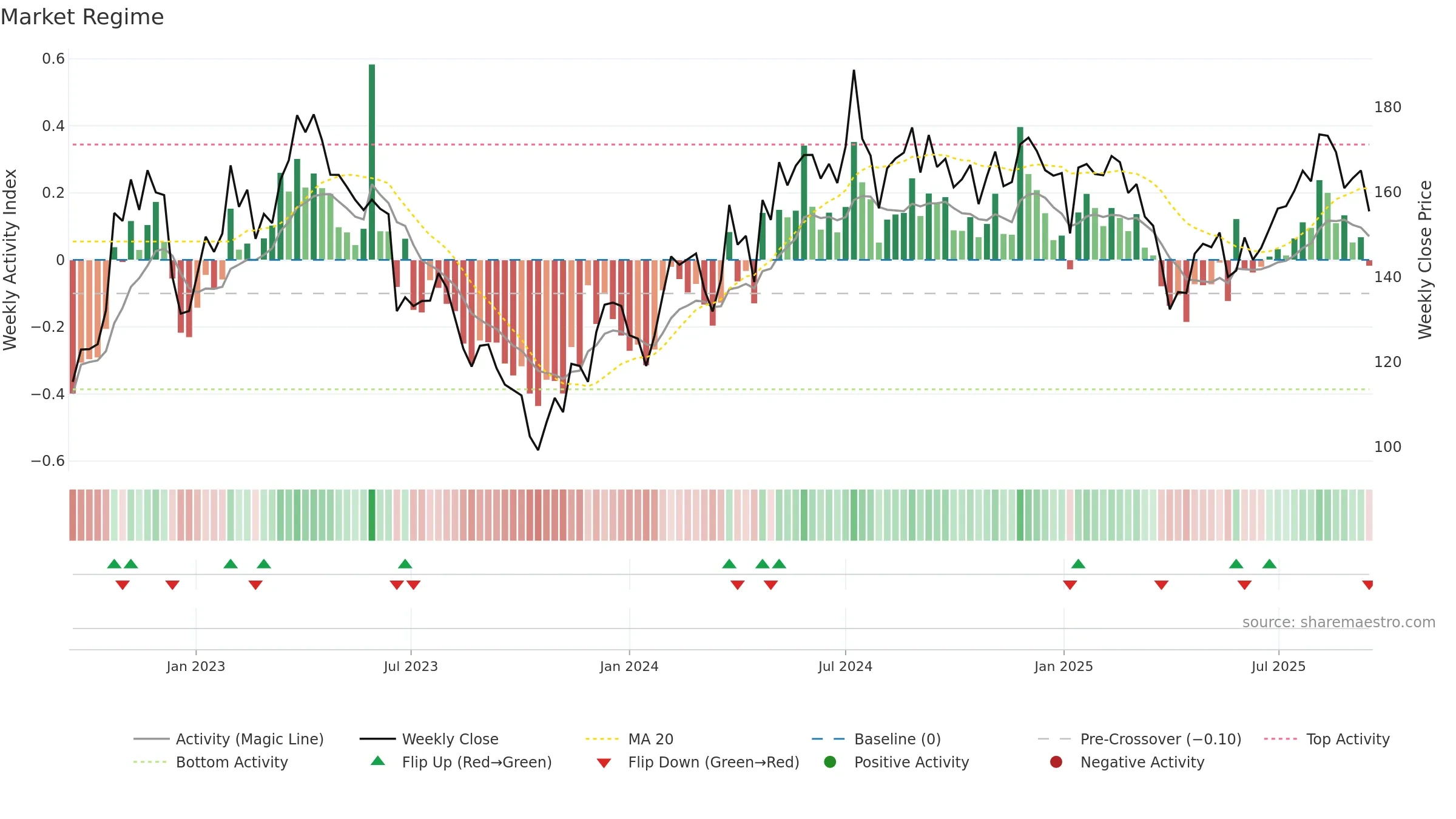 BEIJ-B weekly Market Snapshot chart, closing 2025-09-15.
