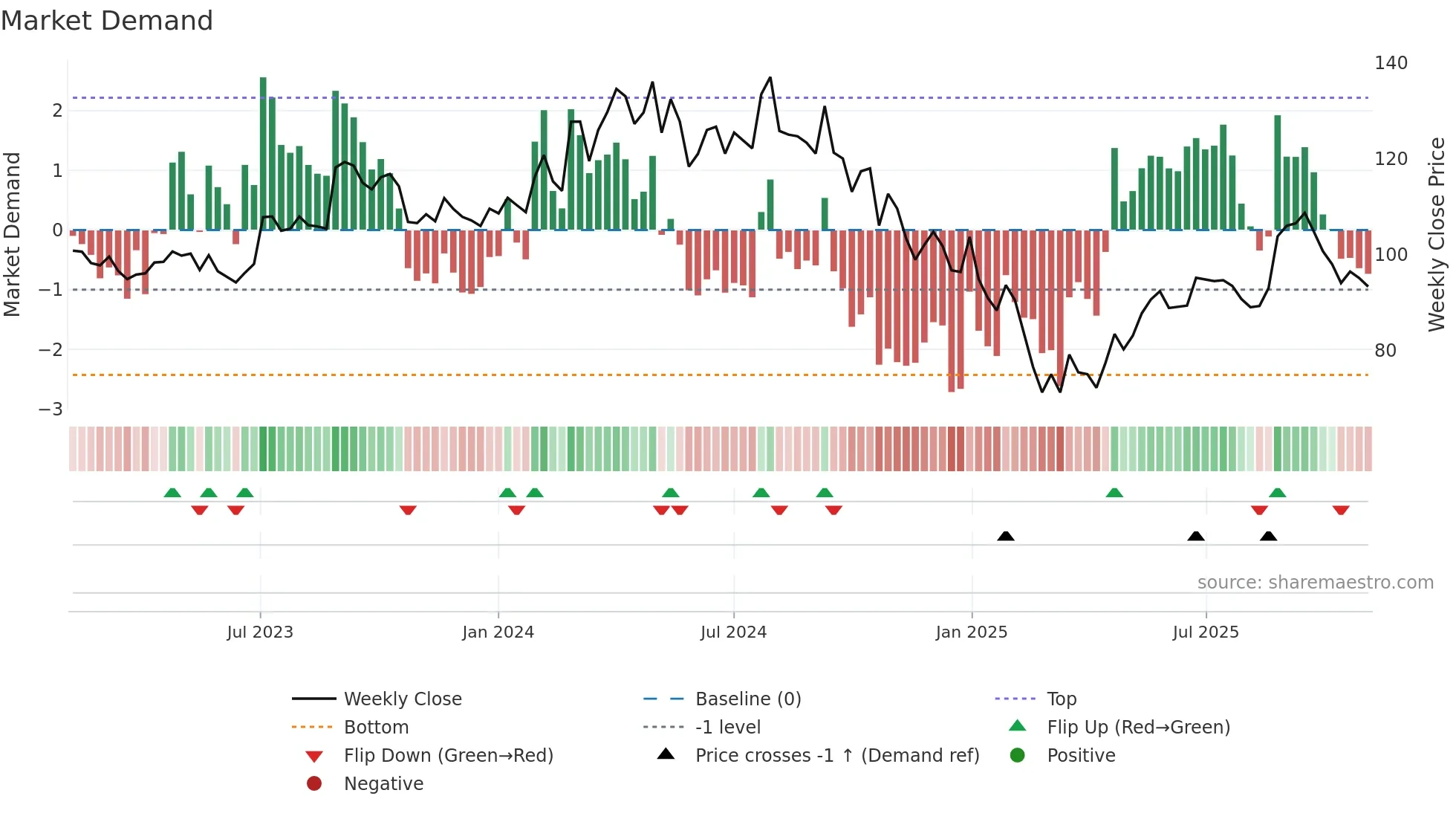 JAMNAAUTO weekly Market Demand chart