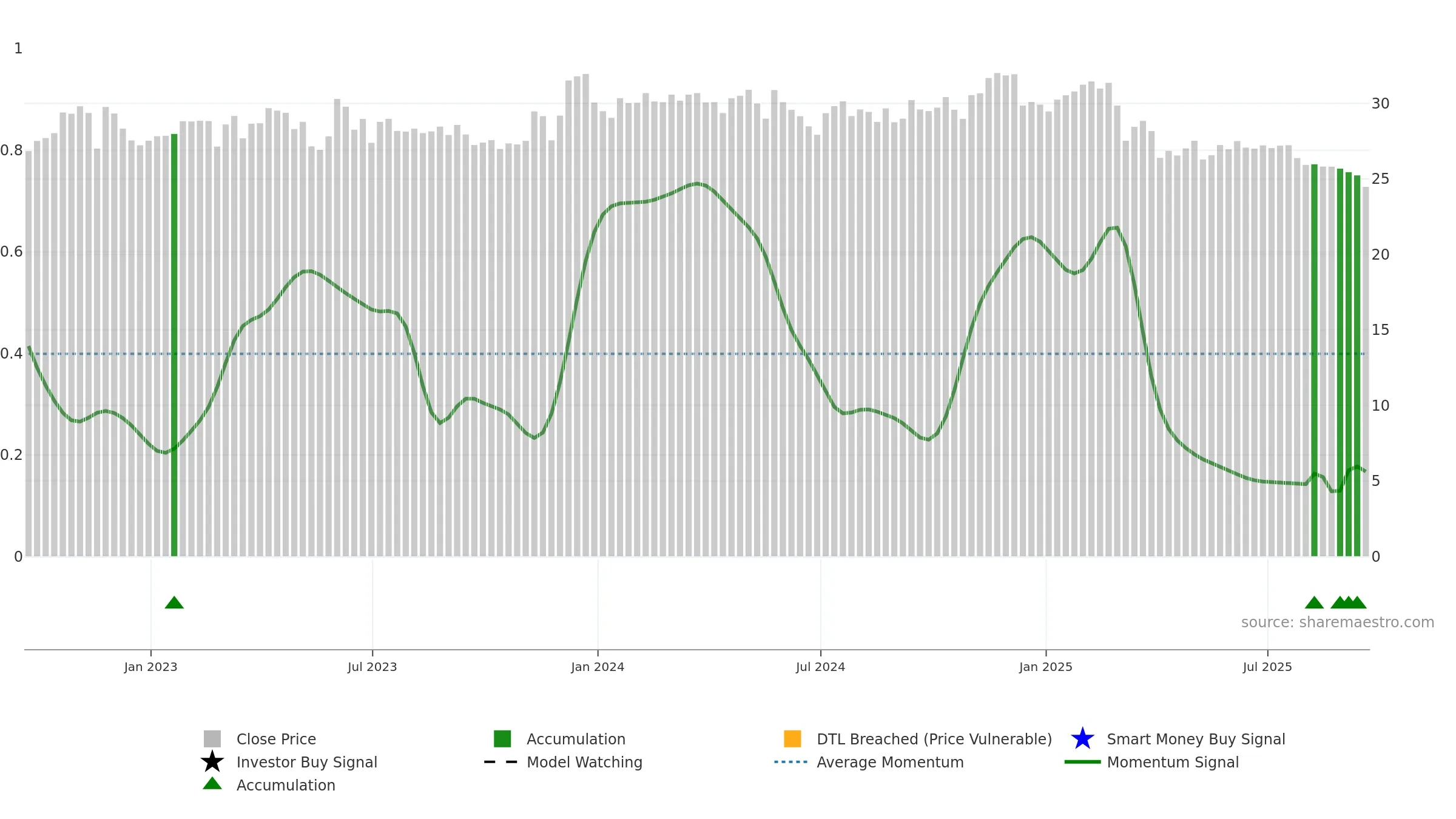 FRPH weekly Smart Money chart, closing 2025-09-19.