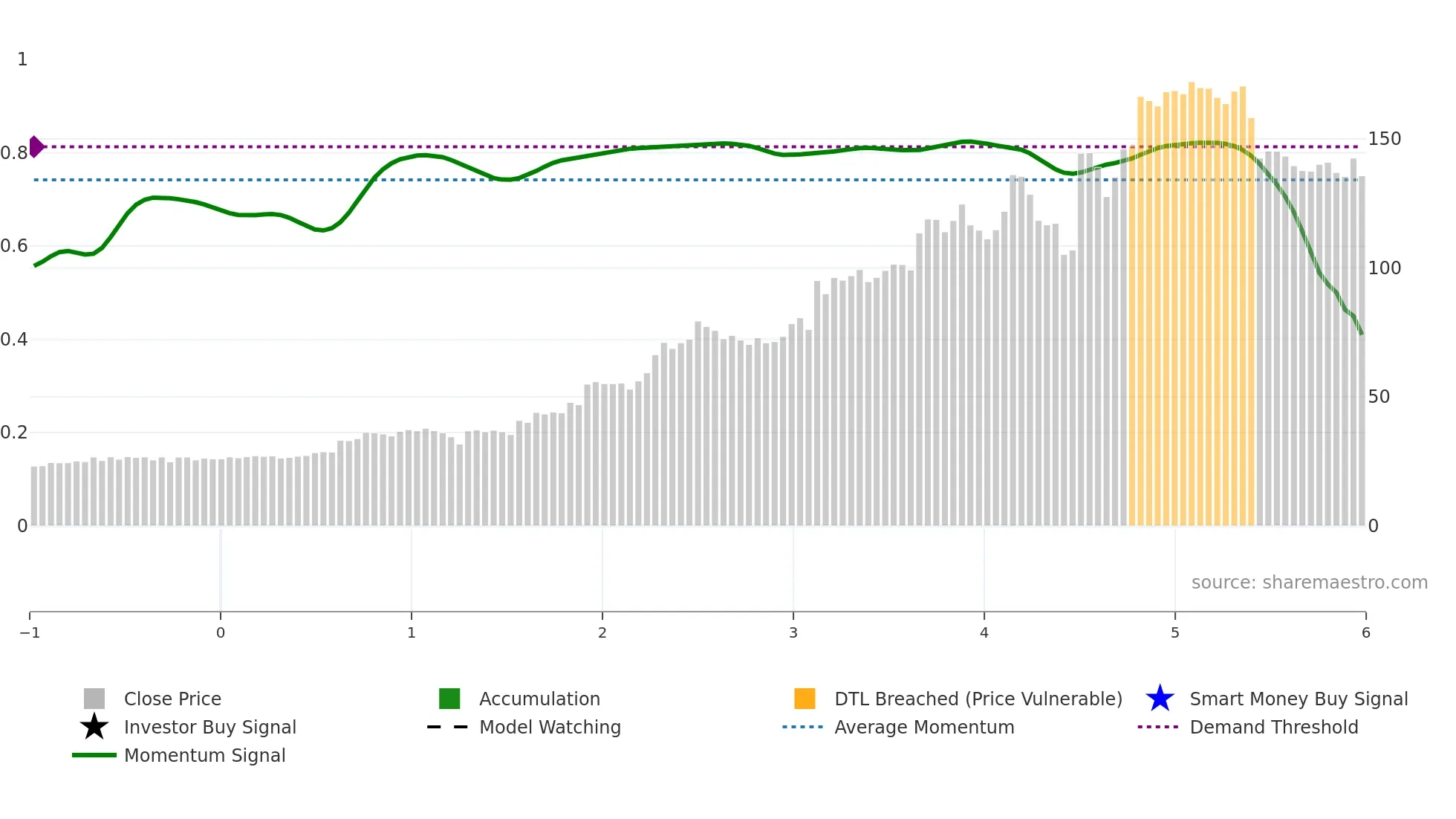 TVK weekly Smart Money chart
