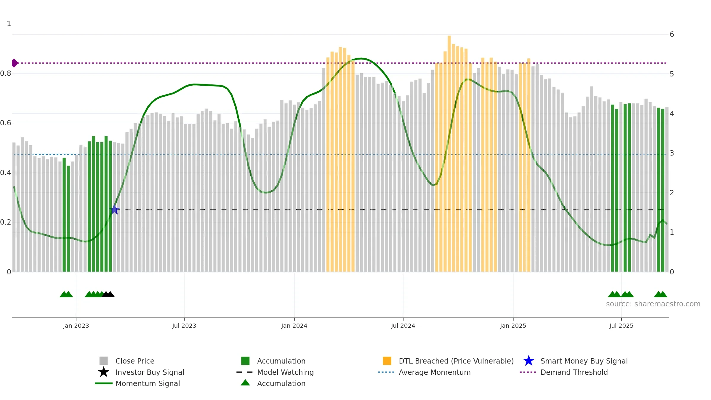 RWC weekly Smart Money chart, closing 2025-09-15.