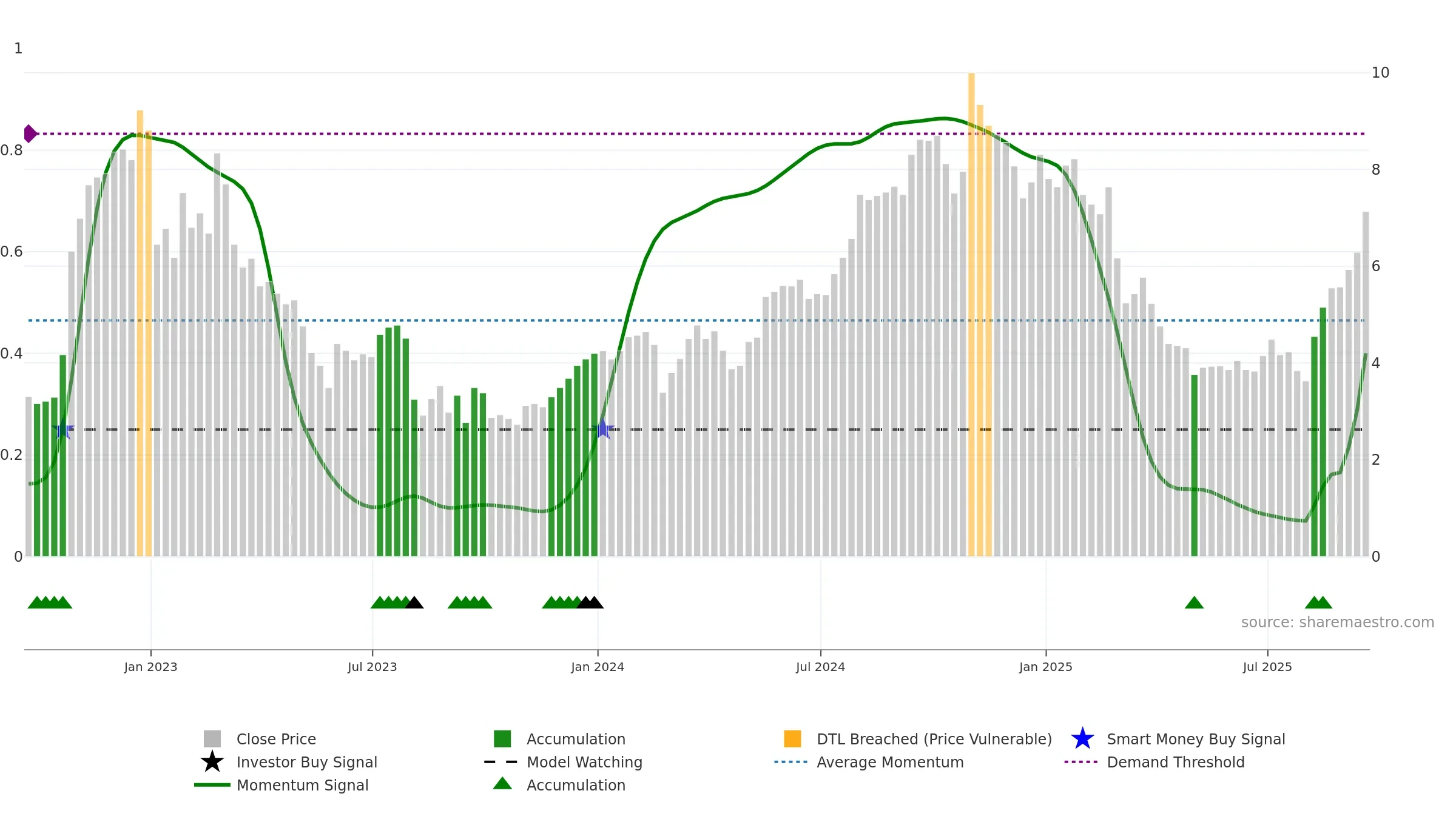 RYAM weekly Smart Money chart, closing 2025-09-19.