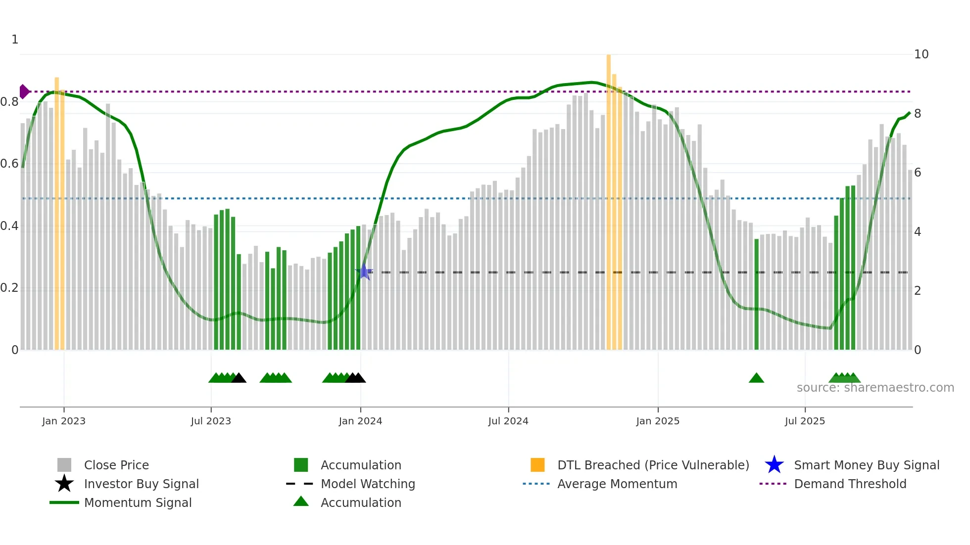 RYAM weekly Smart Money chart