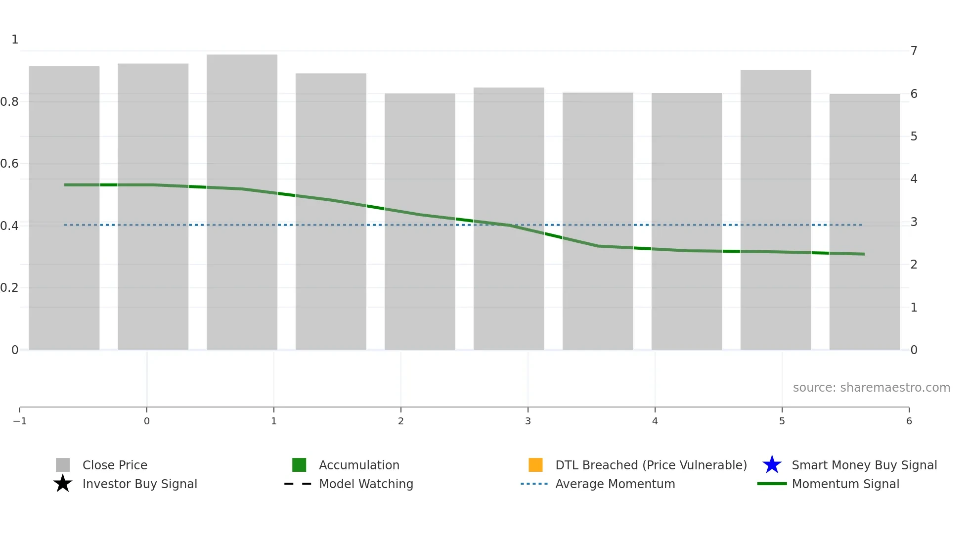 2508 weekly Smart Money chart