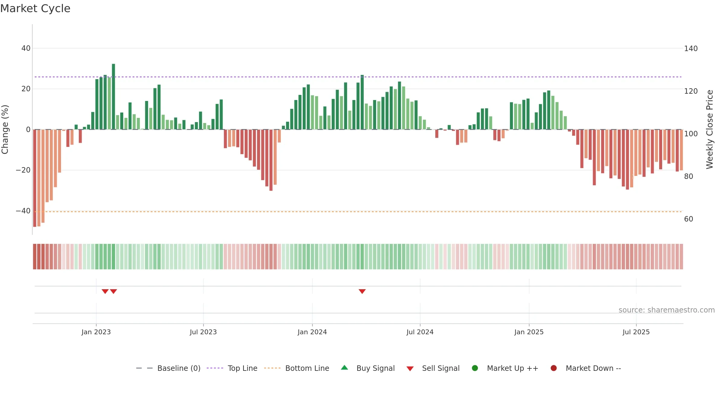 BOOZT weekly Market Cycle chart, closing 2025-09-15.