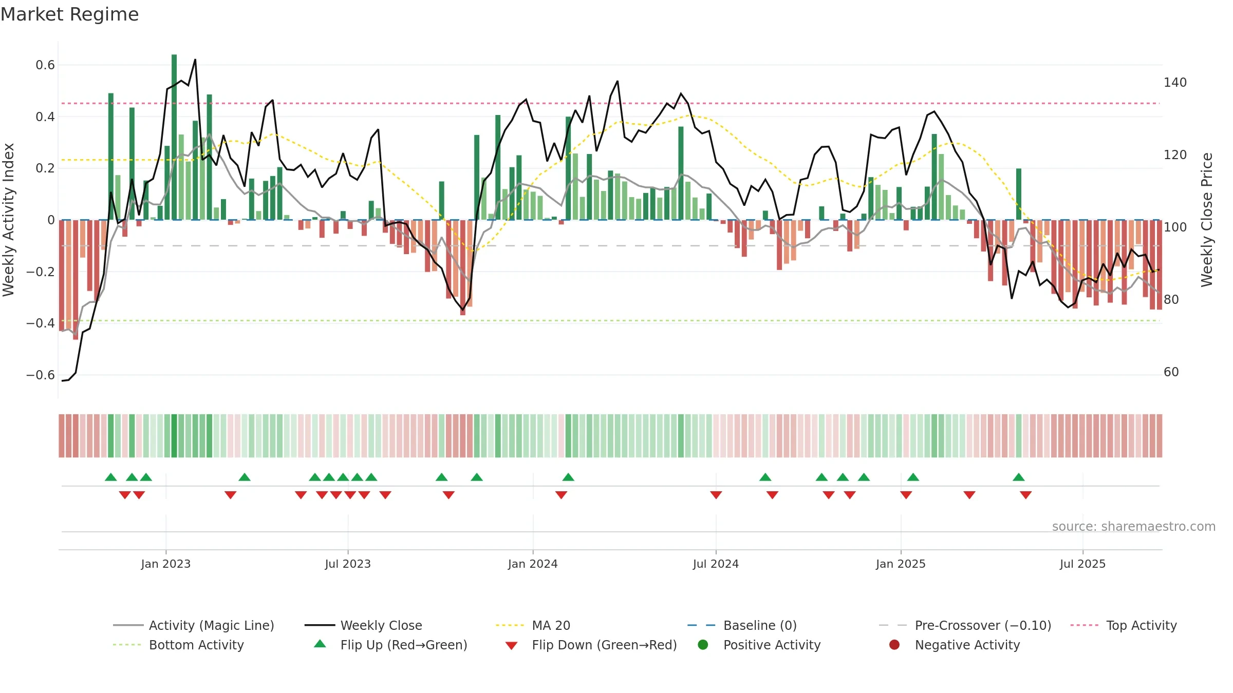 BOOZT weekly Market Snapshot chart, closing 2025-09-15.