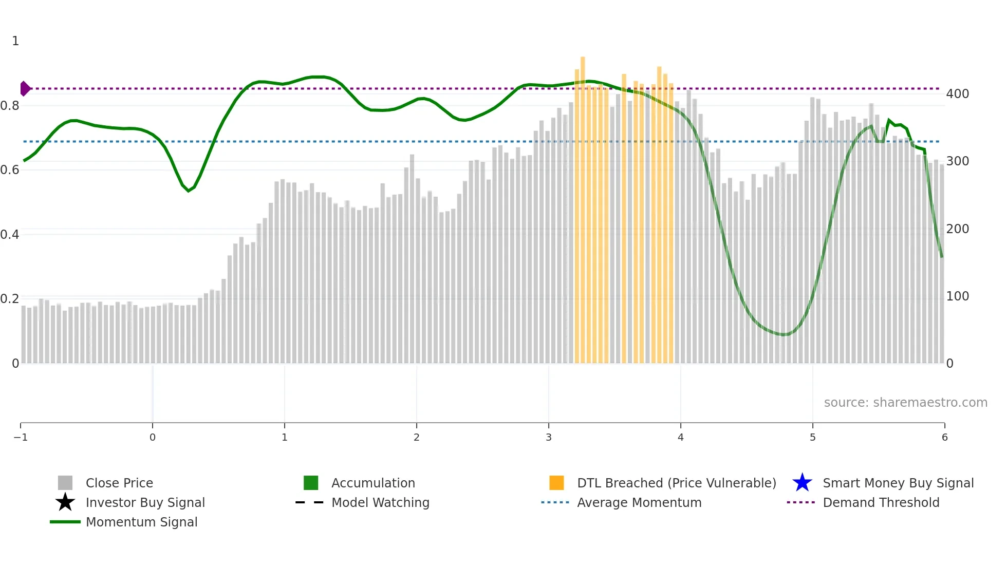 GENUSPOWER weekly Smart Money chart