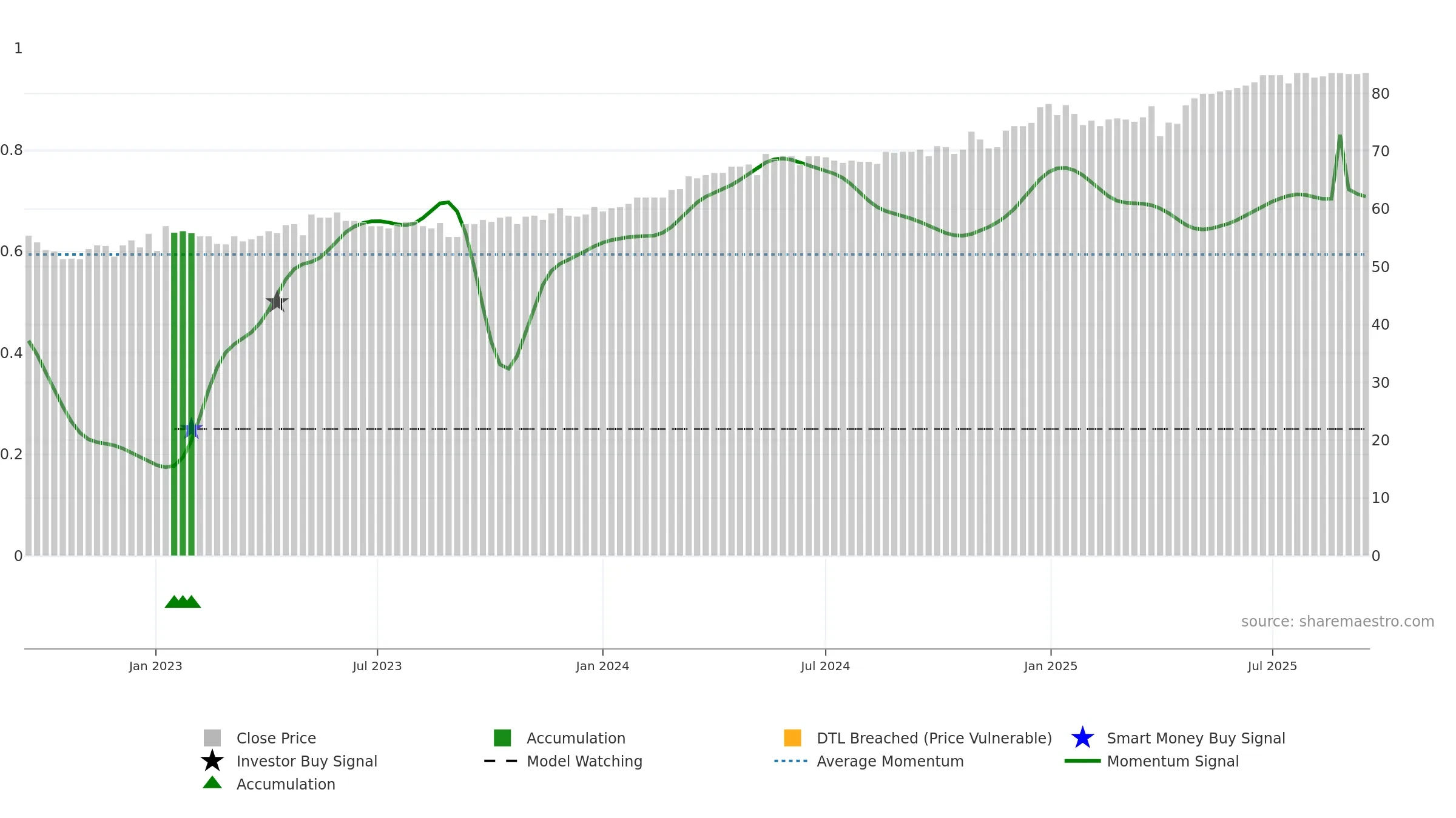 EPIC weekly Smart Money chart, closing 2025-09-15.