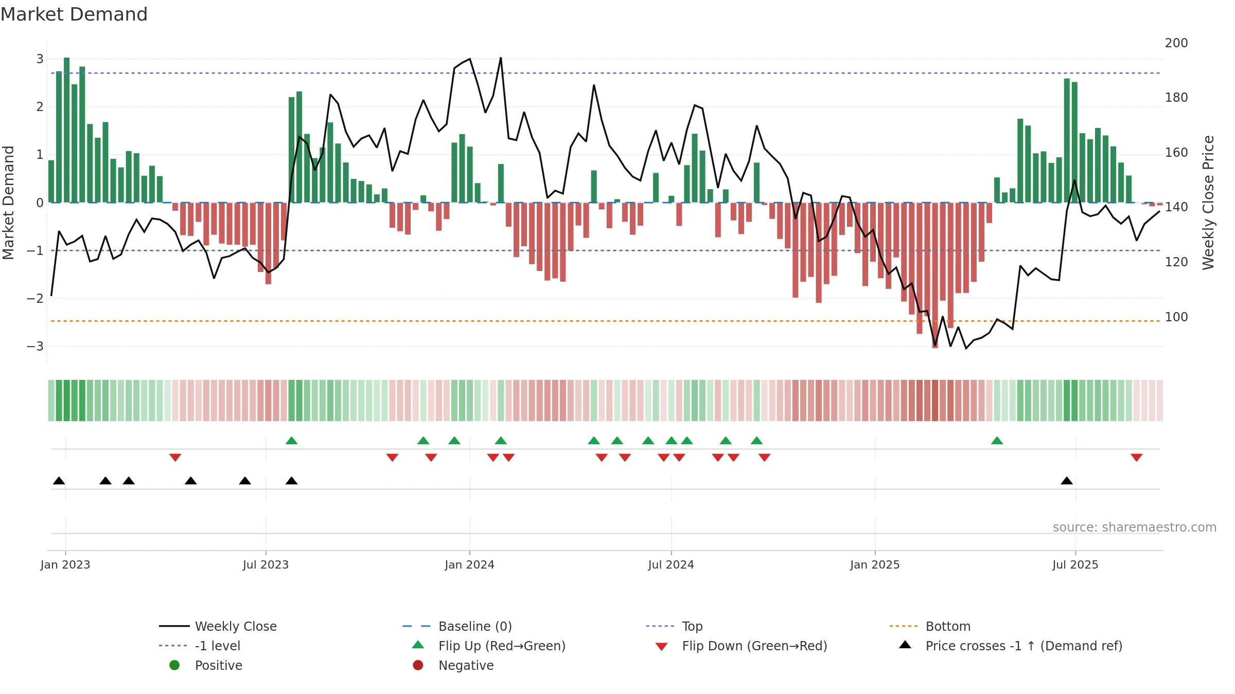 MUKANDLTD weekly Market Demand chart, closing 2025-09-15.