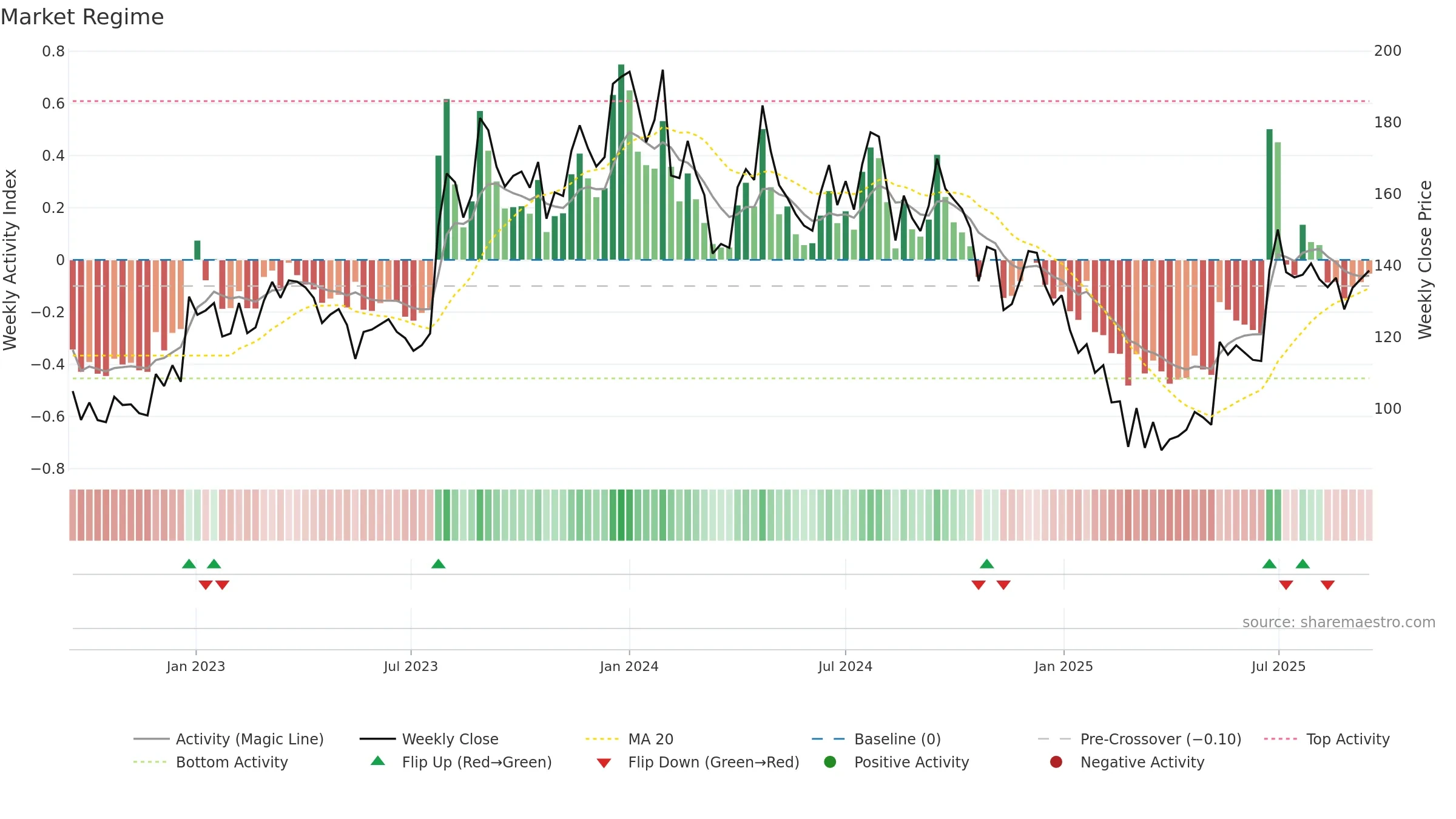 MUKANDLTD weekly Market Snapshot chart, closing 2025-09-15.
