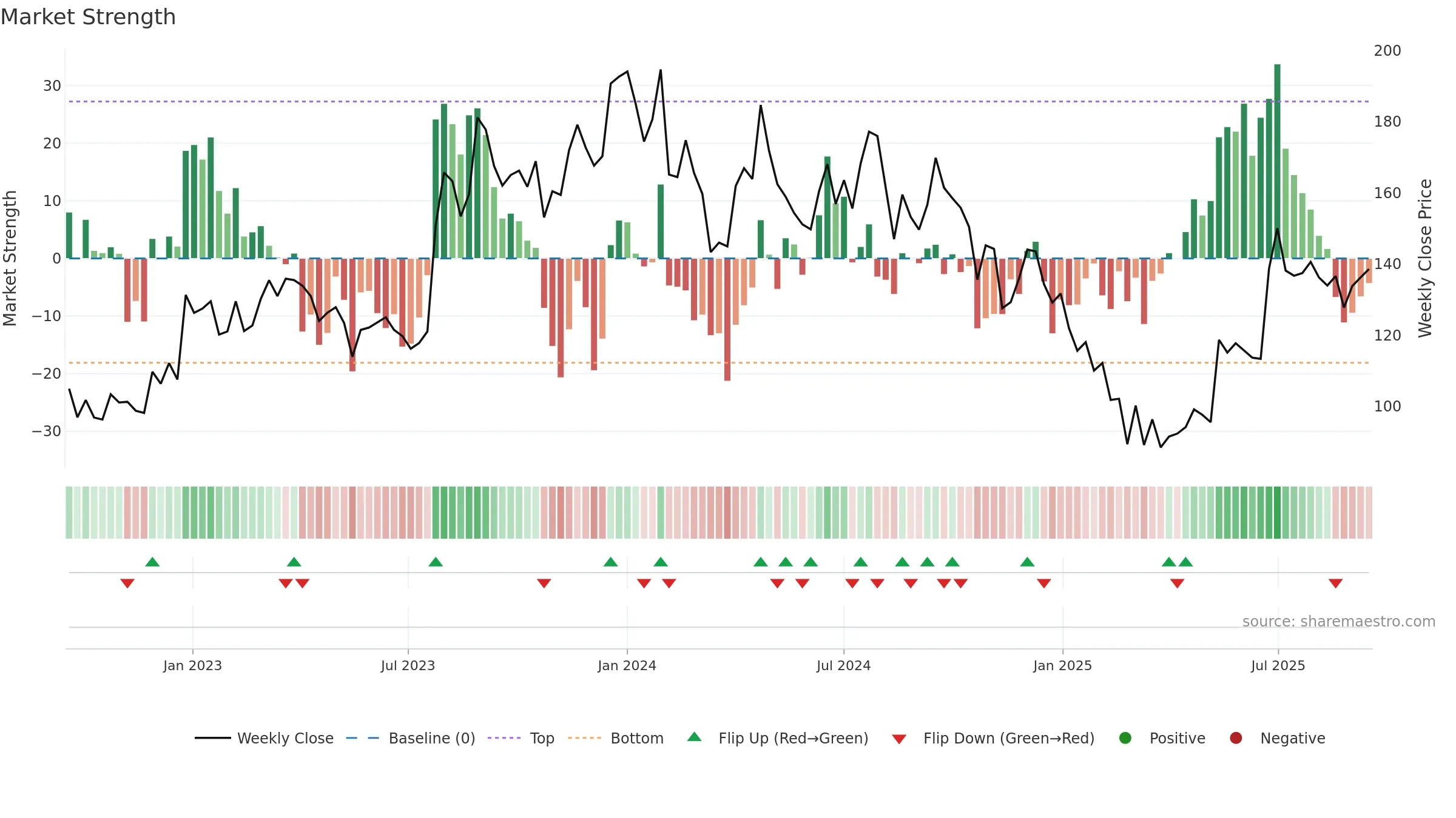 MUKANDLTD weekly Market Strength chart, closing 2025-09-15.