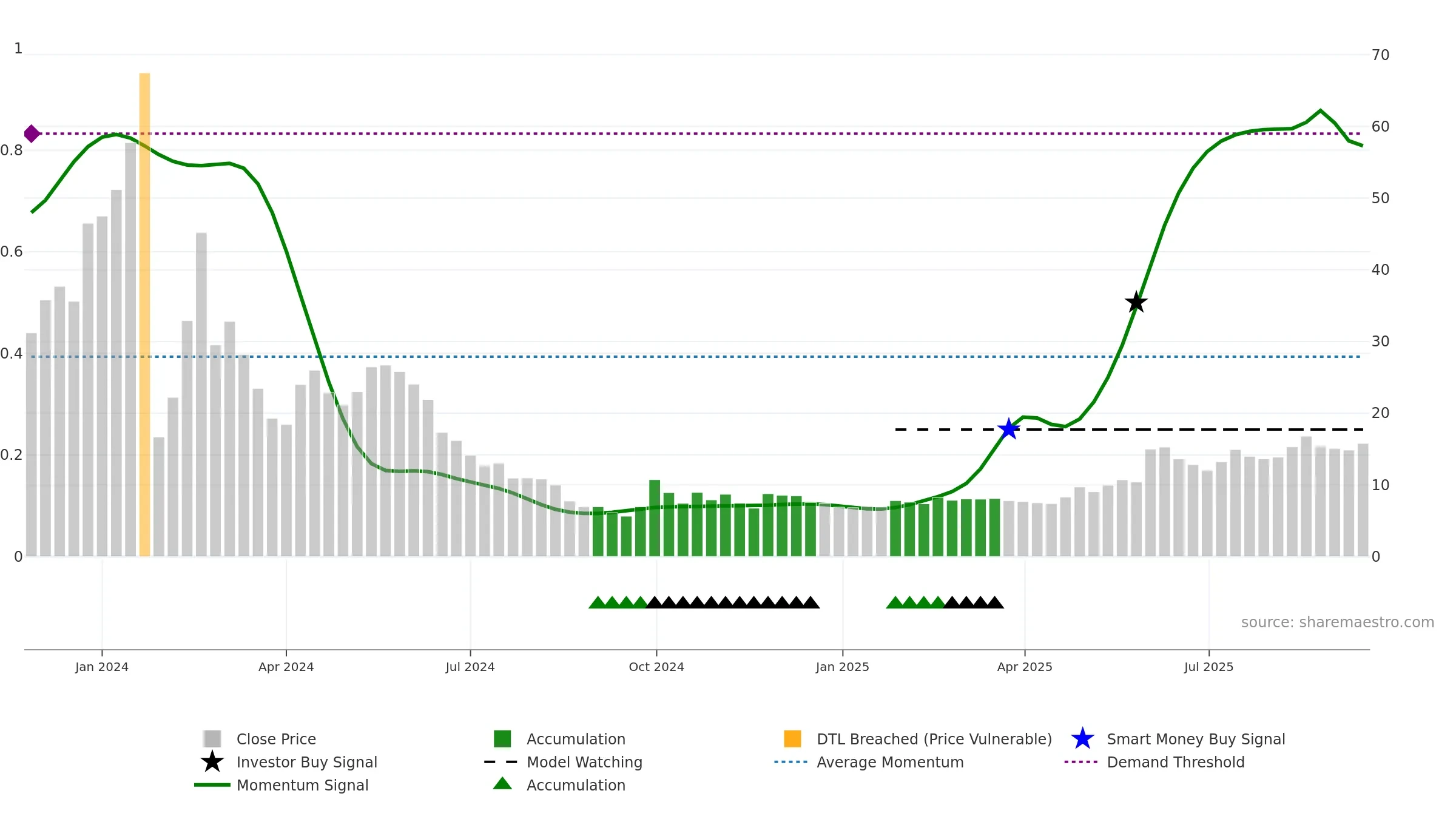 9890 weekly Smart Money chart, closing 2025-09-15.