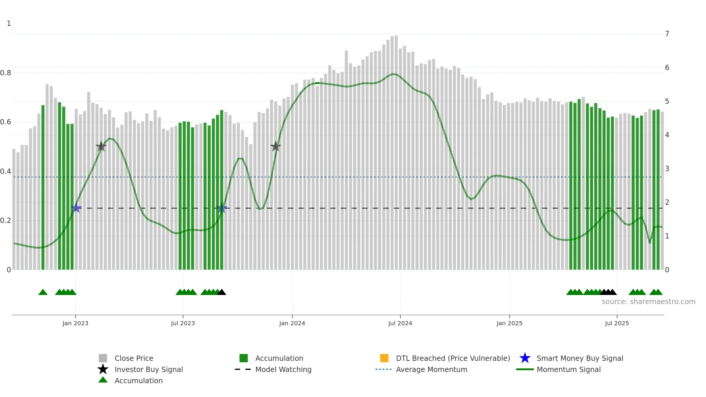ORTHEX weekly Smart Money chart, closing 2025-09-15.