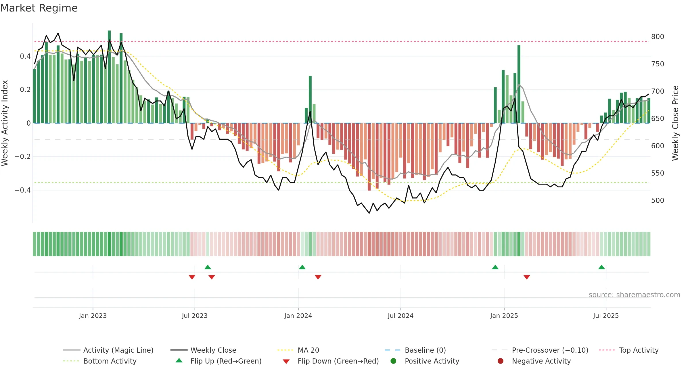 LUXOR-B weekly Market Snapshot chart, closing 2025-09-15.
