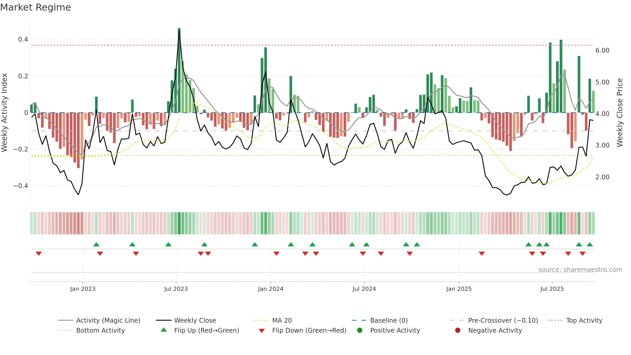 HIVE weekly Market Snapshot chart, closing 2025-09-19.